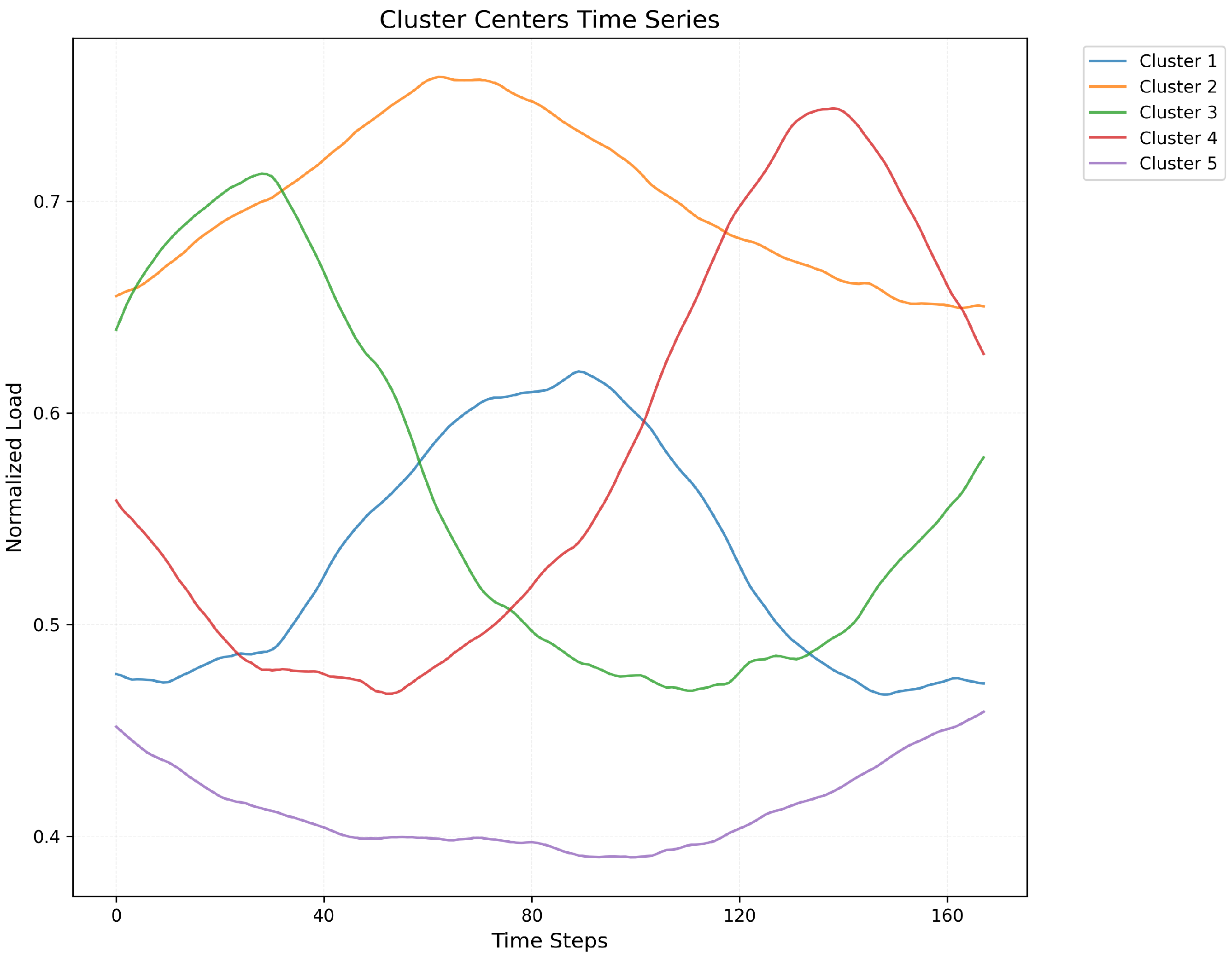 Sustainability 17 09123 g005