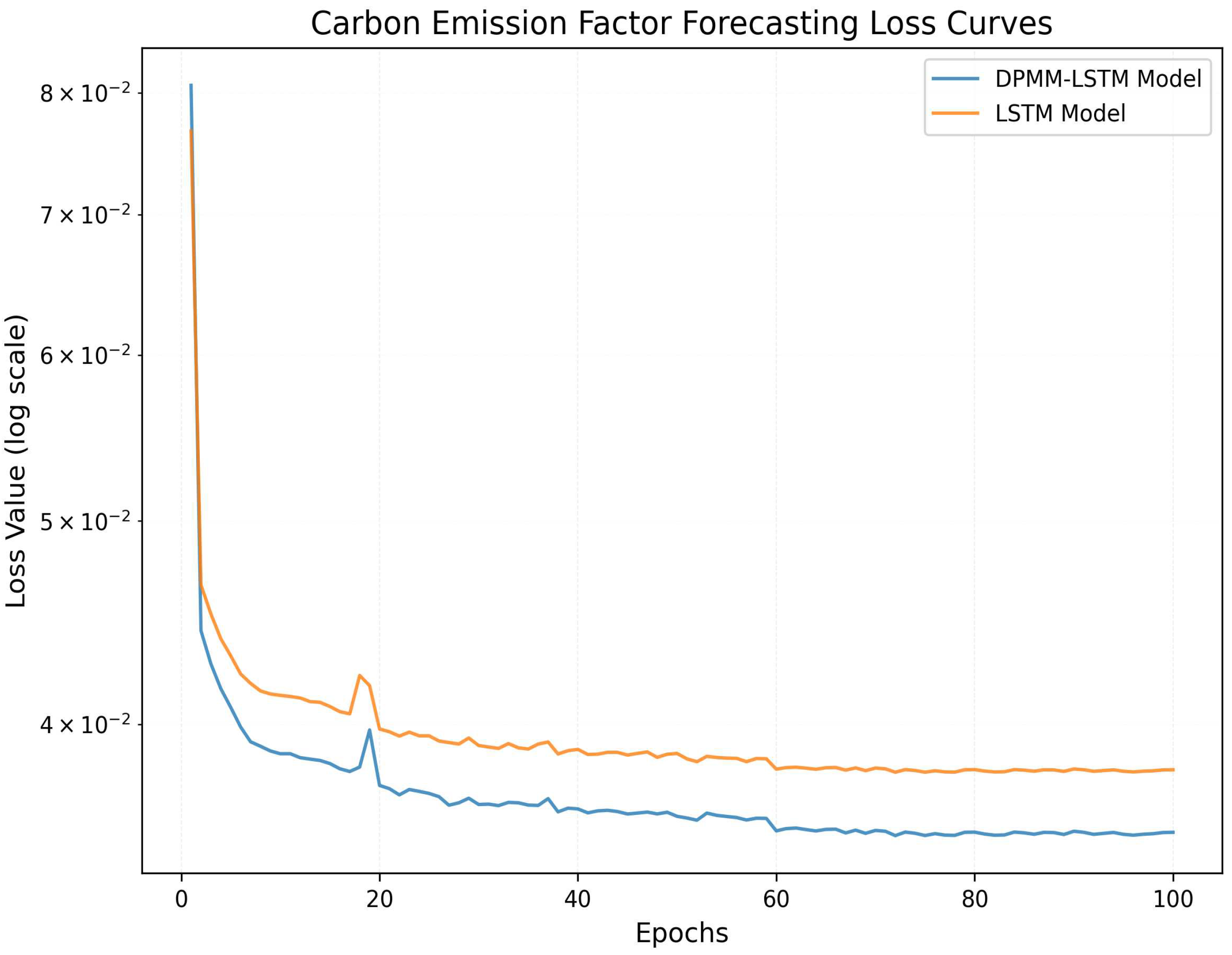 Sustainability 17 09123 g007