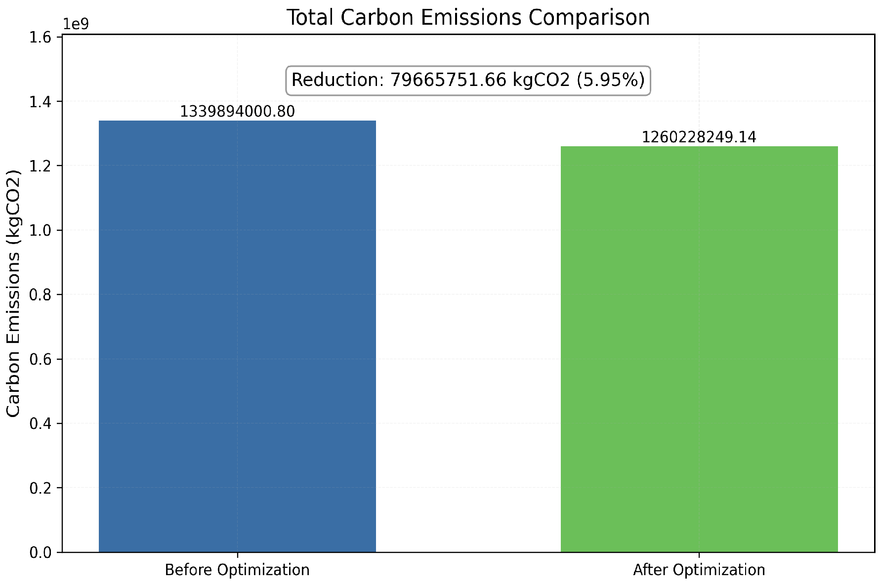Sustainability 17 09123 g014