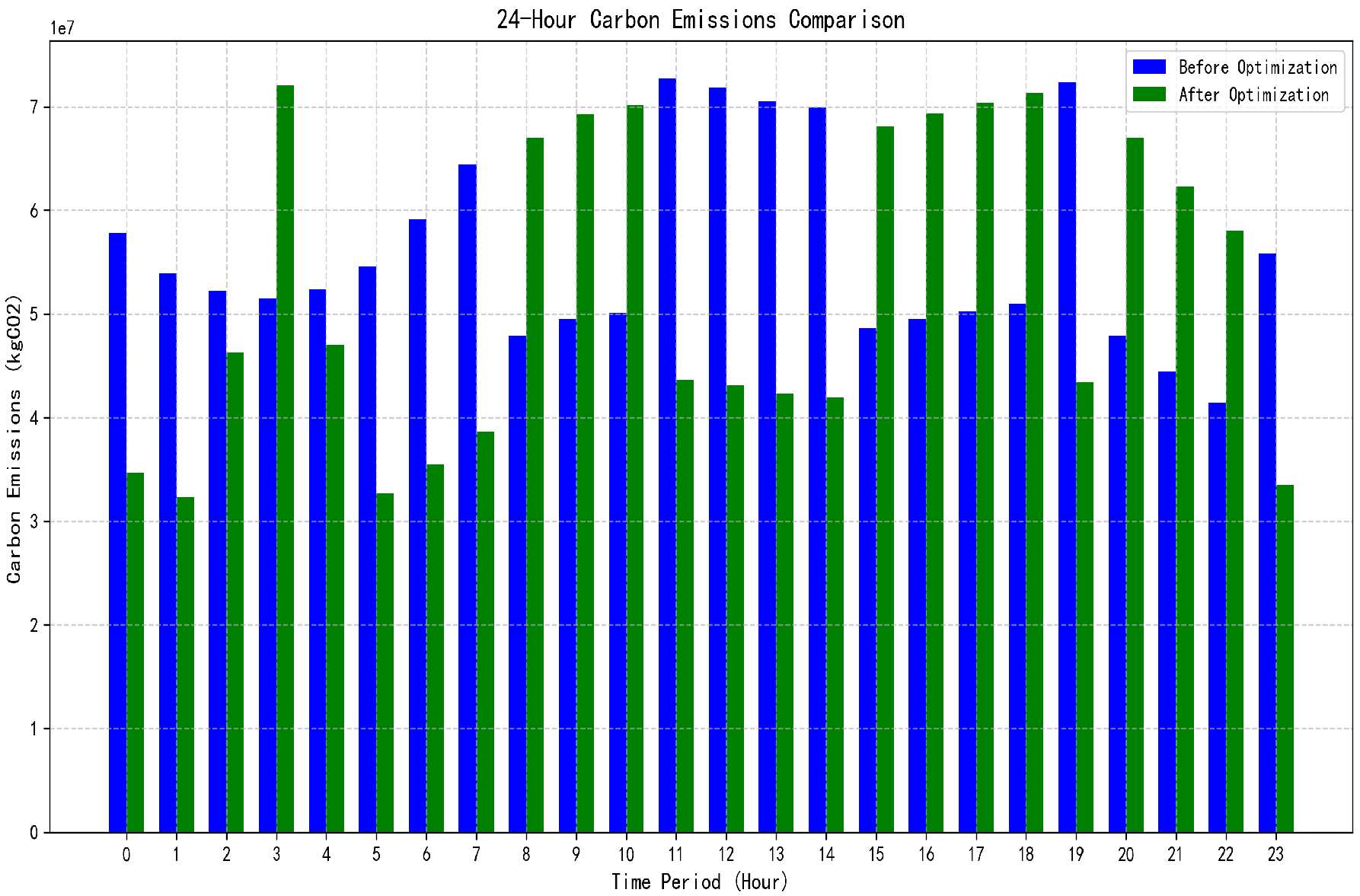 Sustainability 17 09123 g015