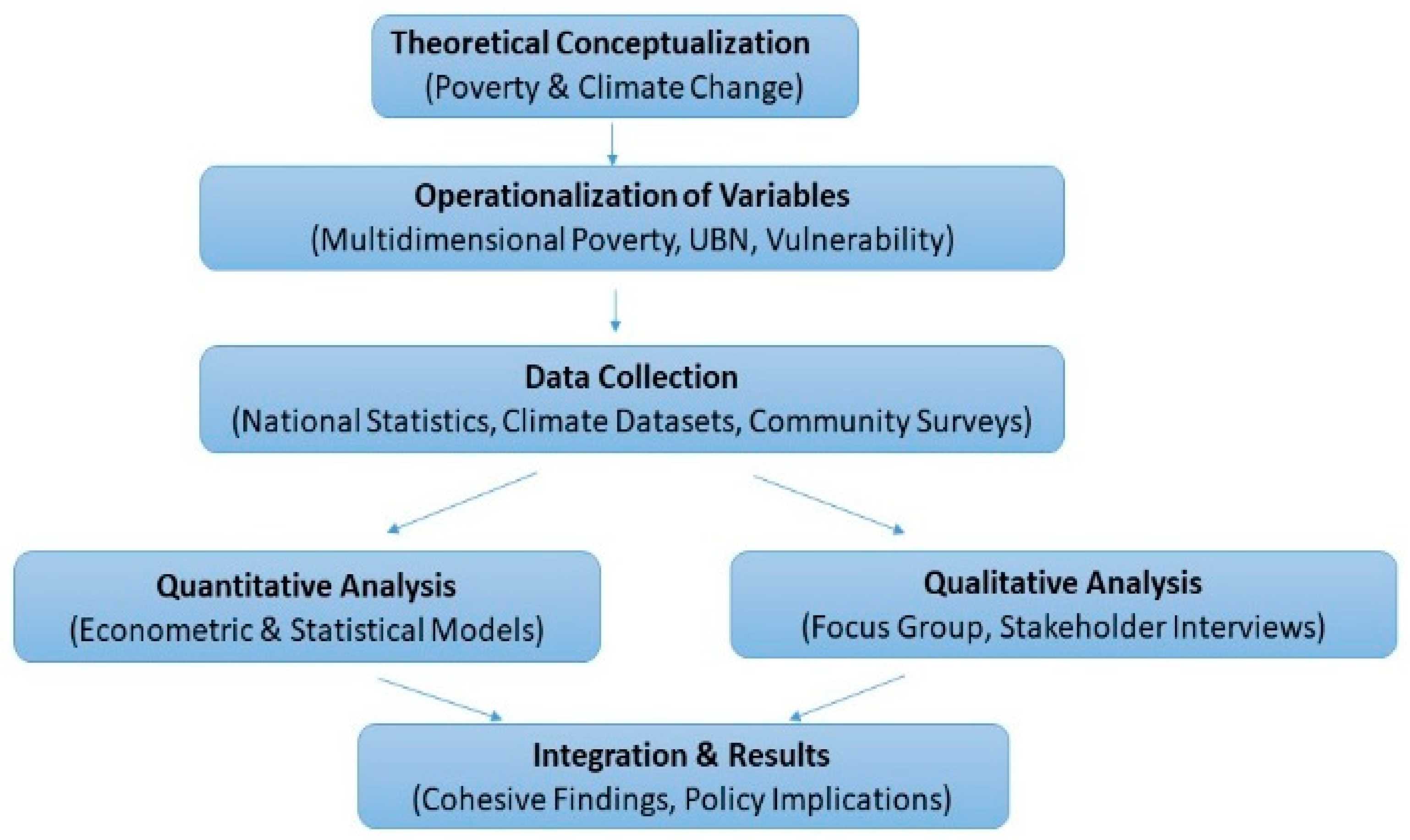 Sustainability 17 09125 g003