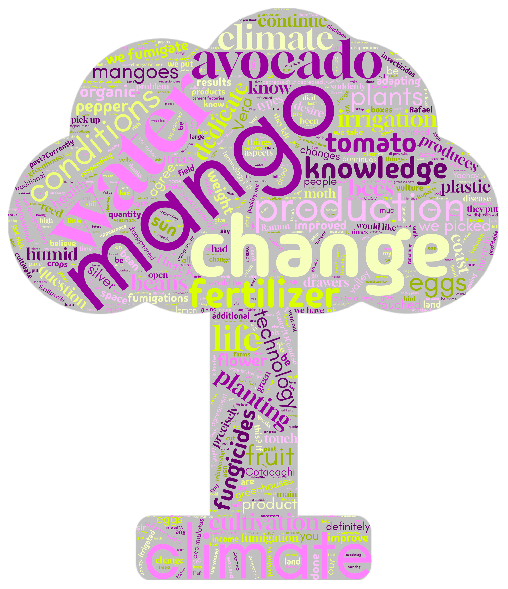 Sustainability 17 09125 g005