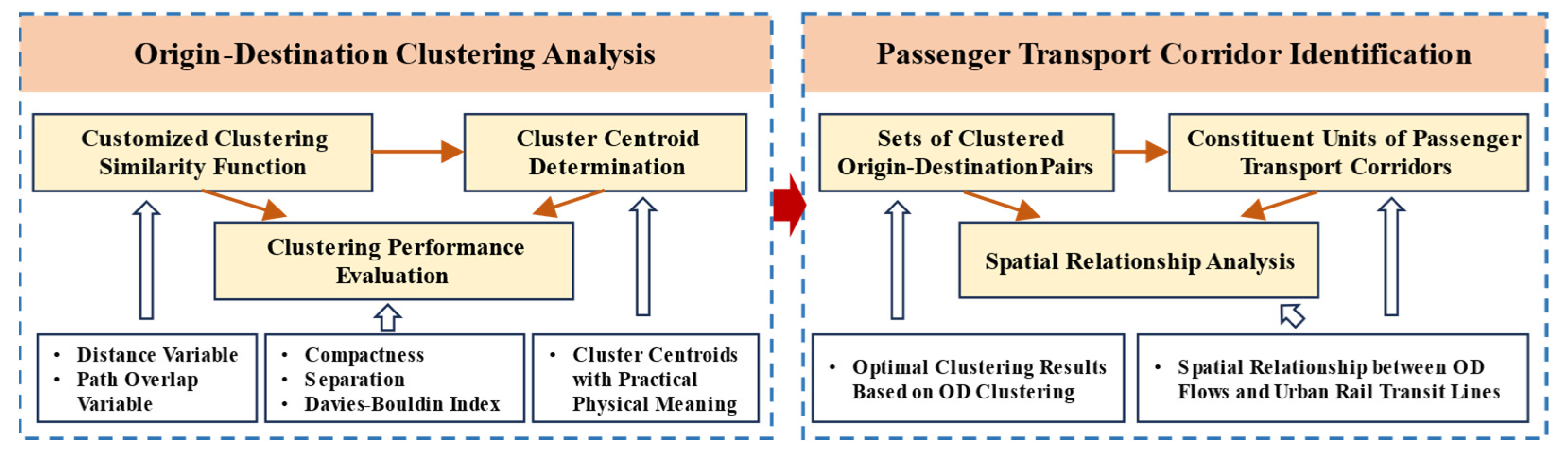 Sustainability 17 09127 g001