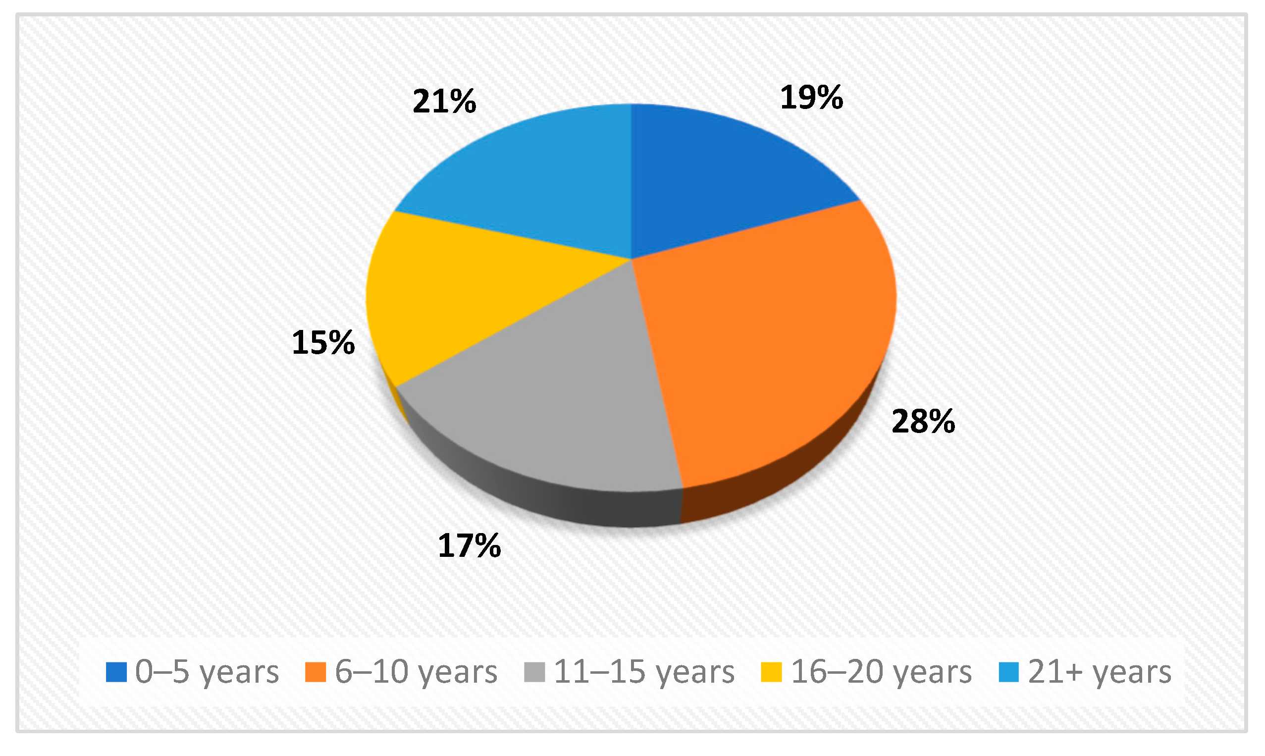 Sustainability 17 09129 g005