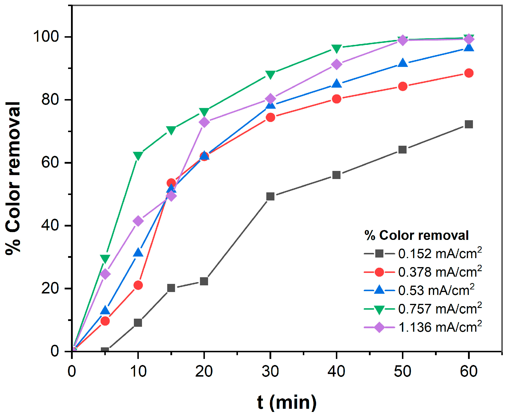 Sustainability 17 09134 g006