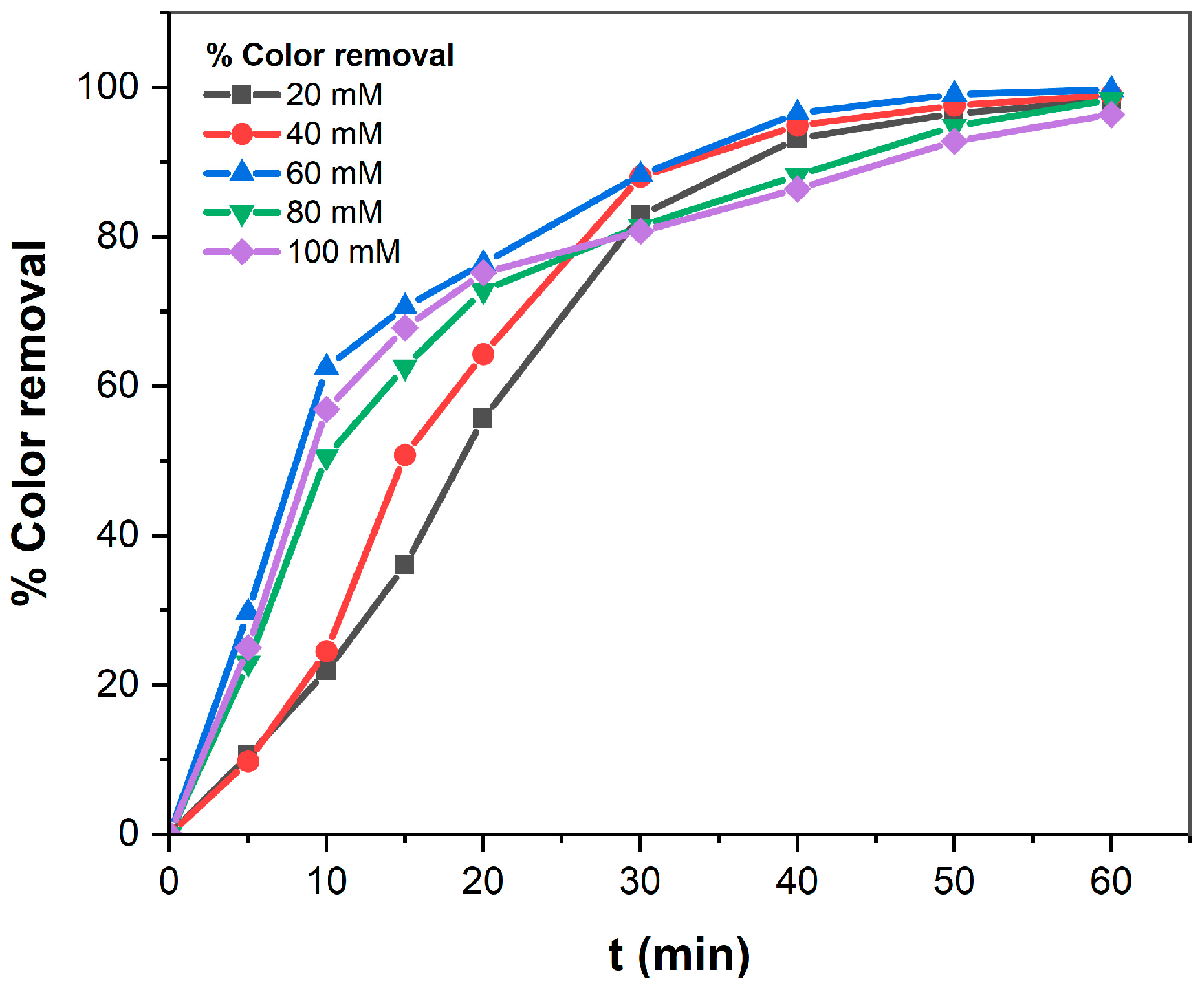 Sustainability 17 09134 g008