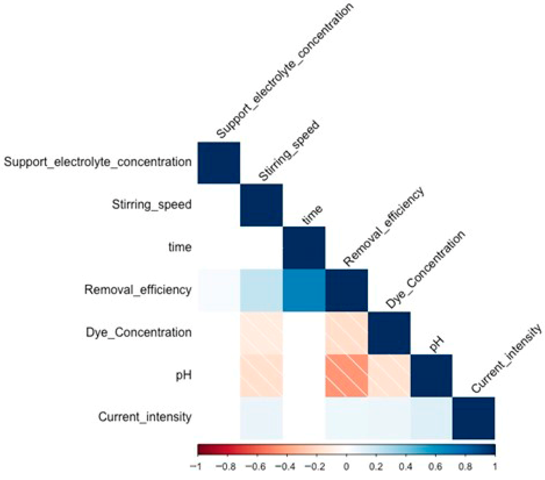 Sustainability 17 09134 g009