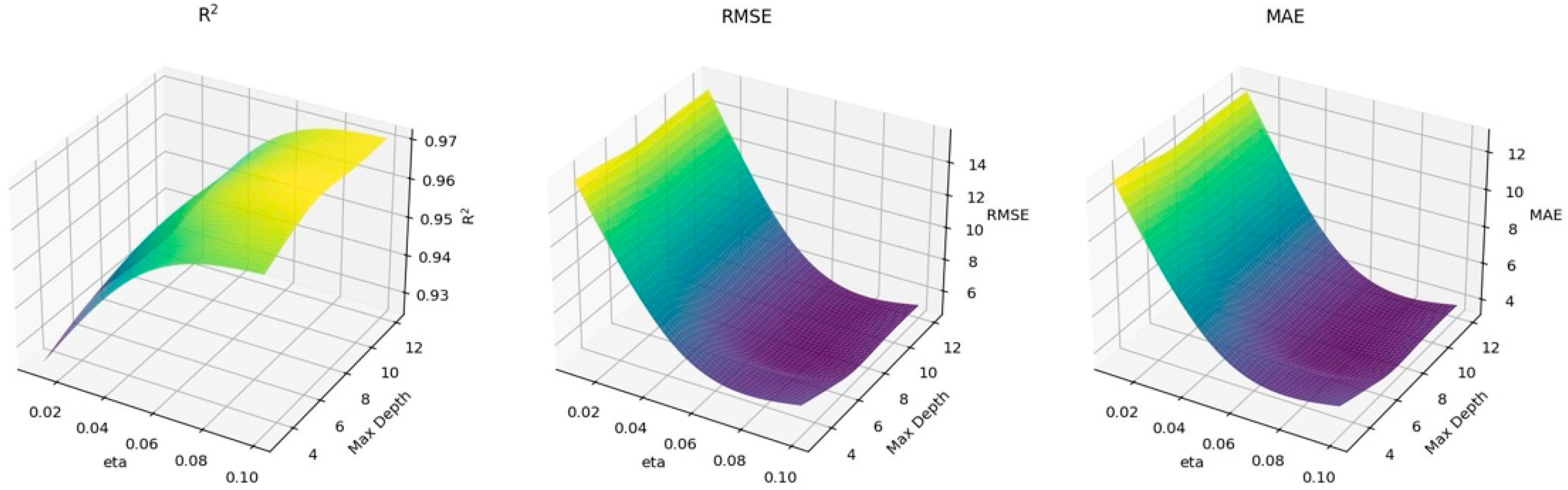 Sustainability 17 09134 g010