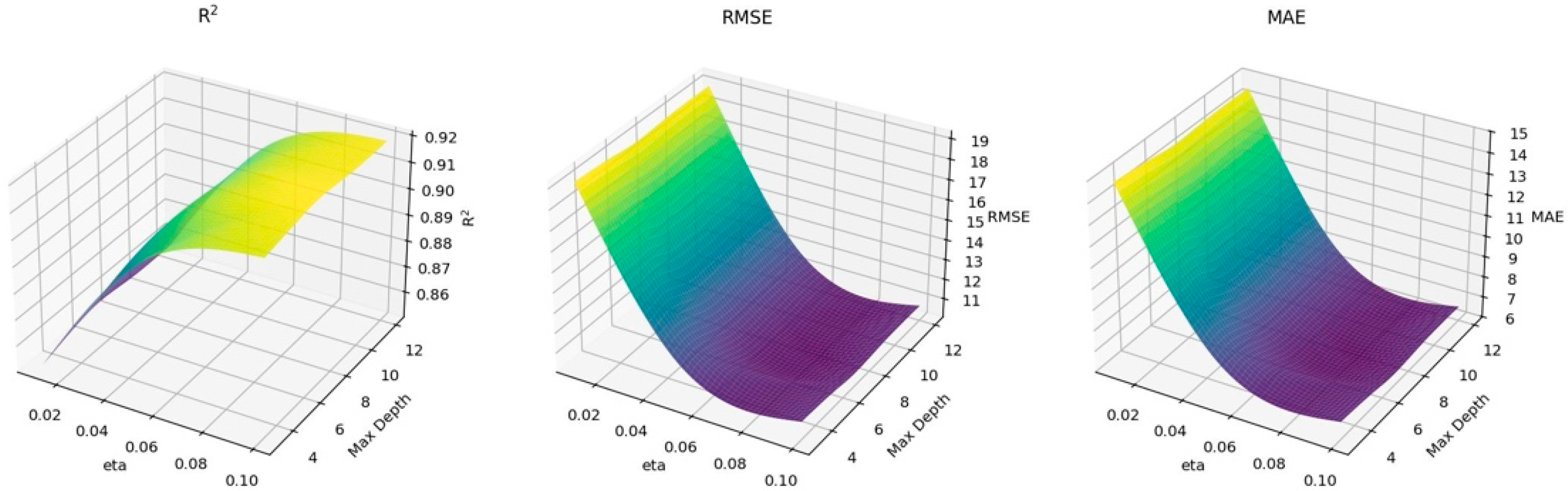 Sustainability 17 09134 g011