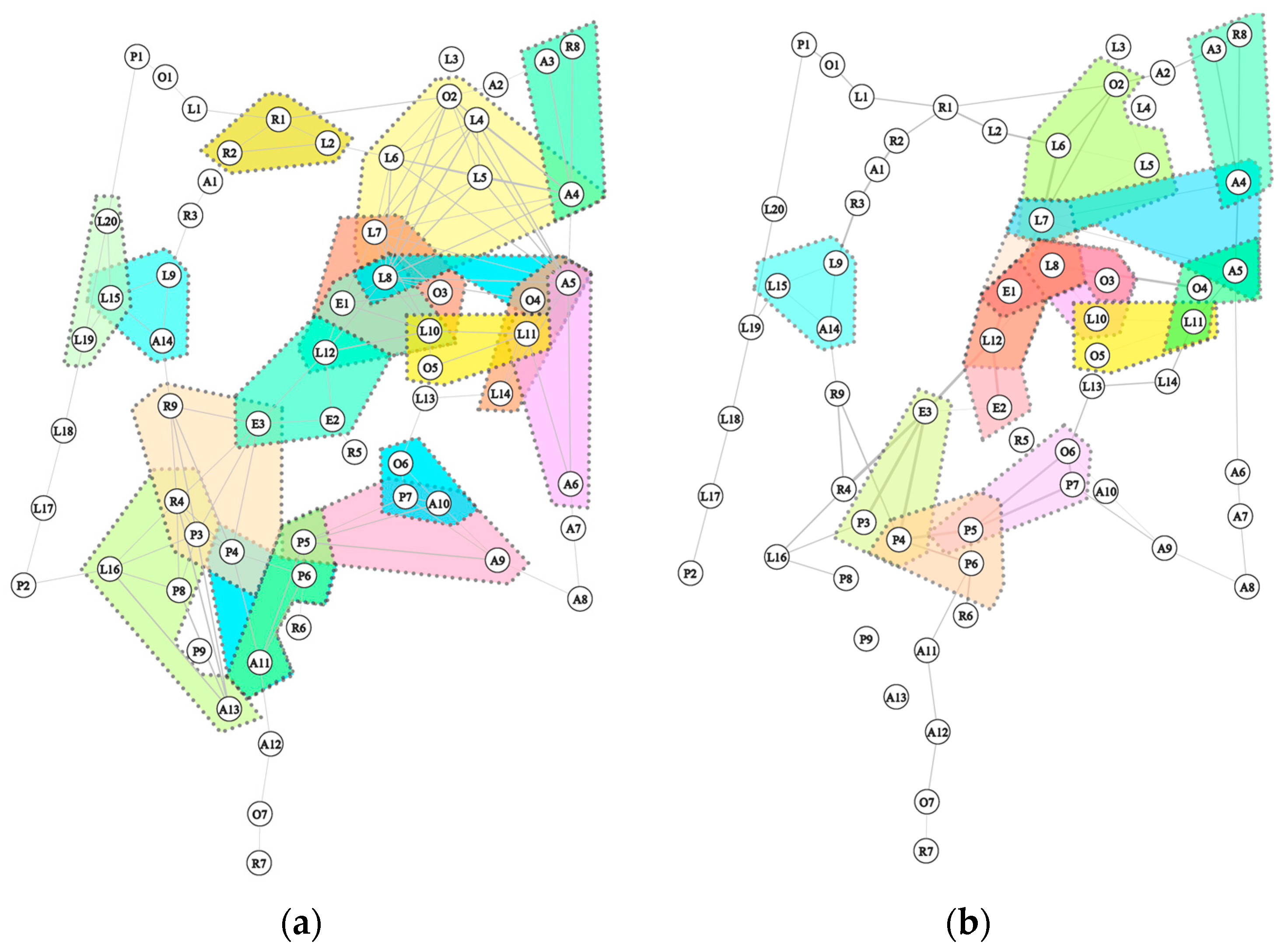 Sustainability 17 09137 g005