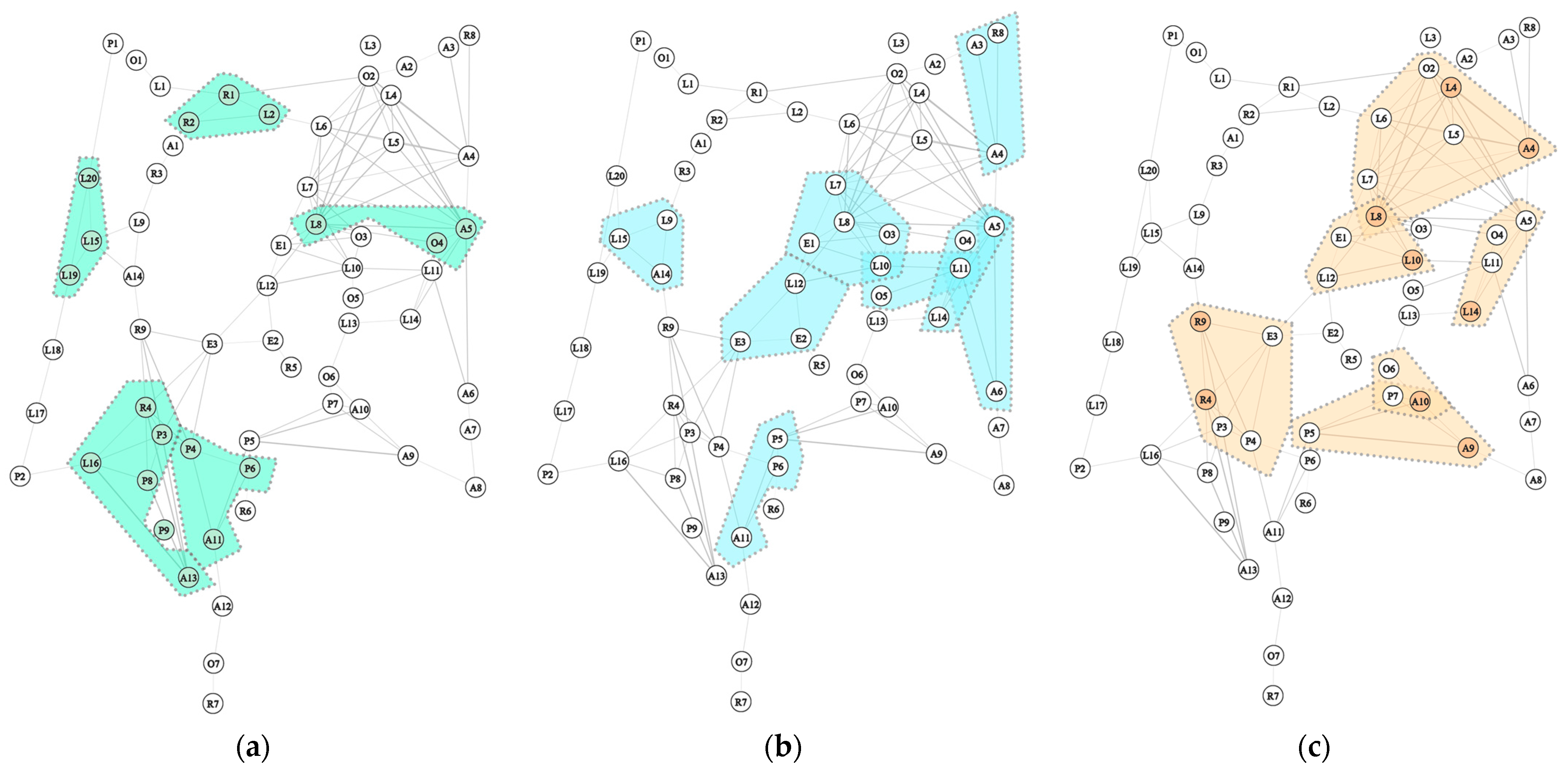 Sustainability 17 09137 g006