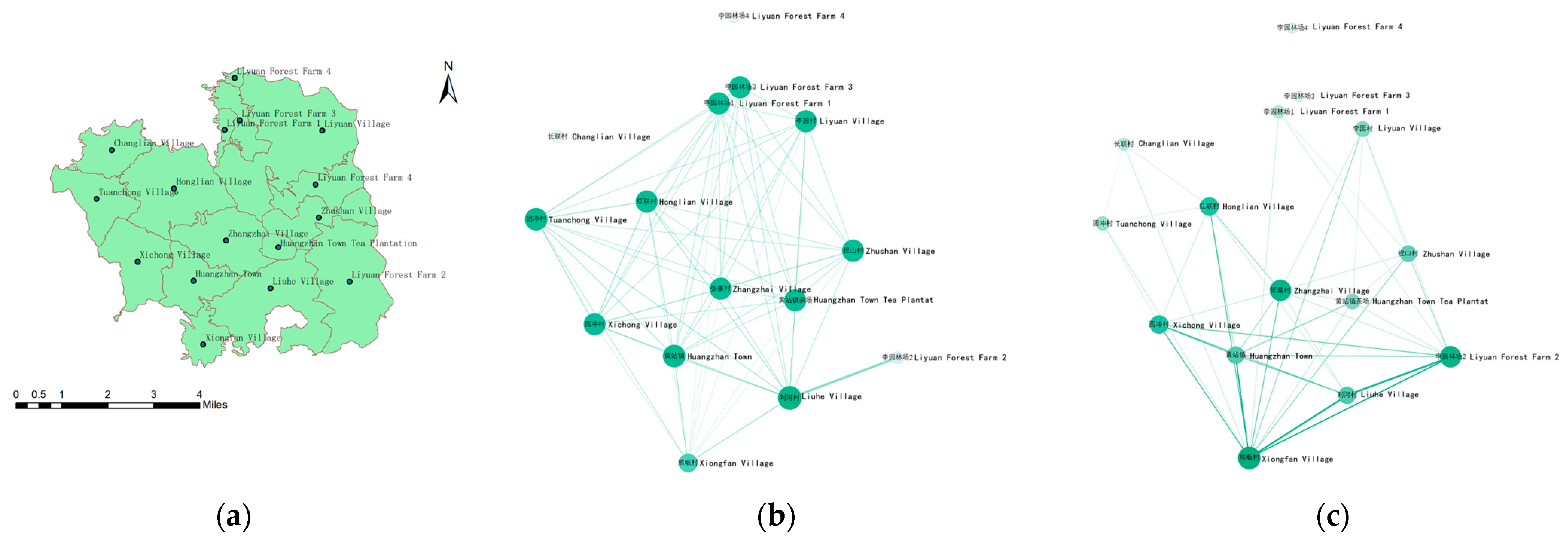 Sustainability 17 09137 g007