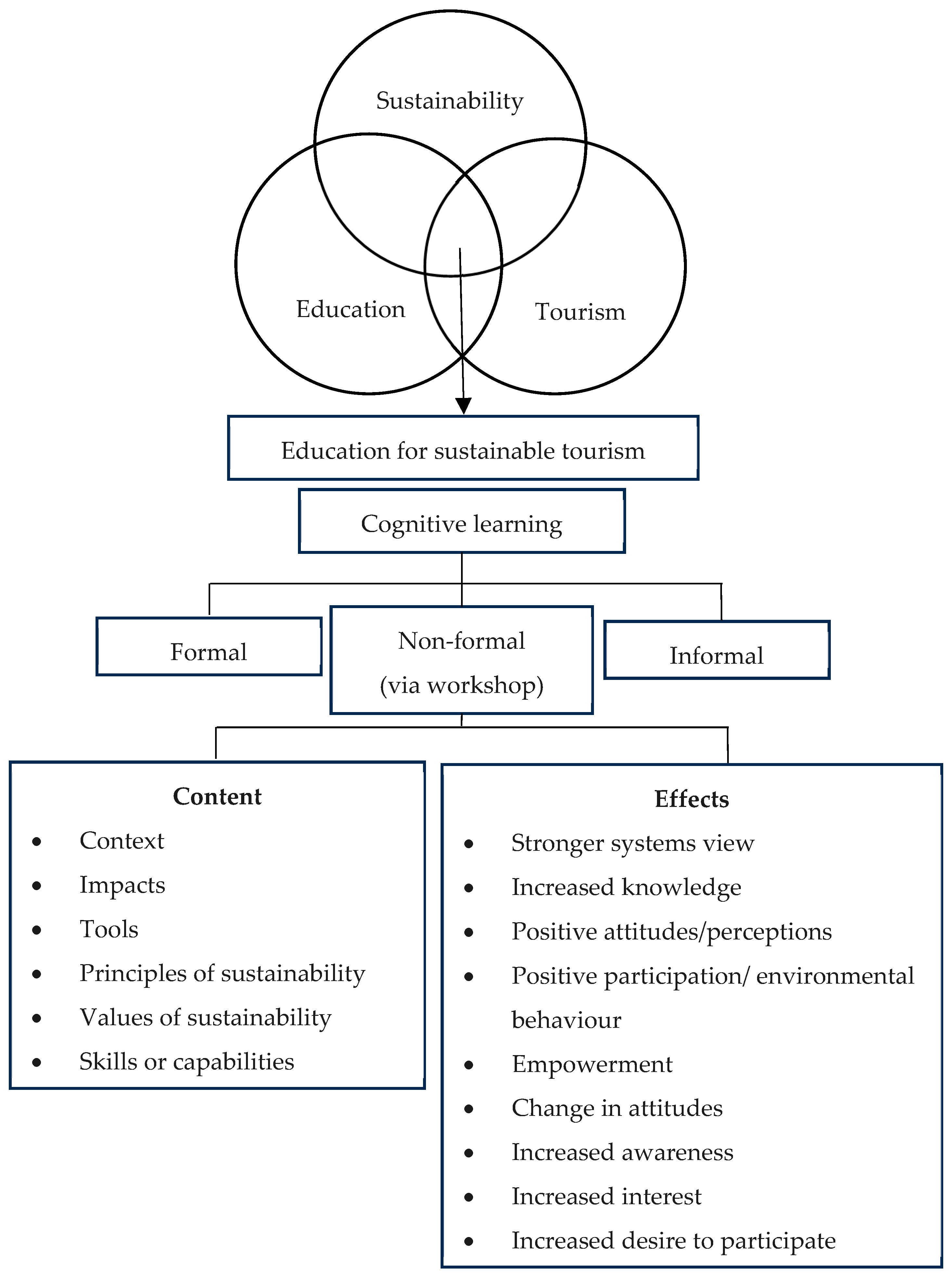 Sustainability 17 09138 g001 Sustainability 17 09138 g001
