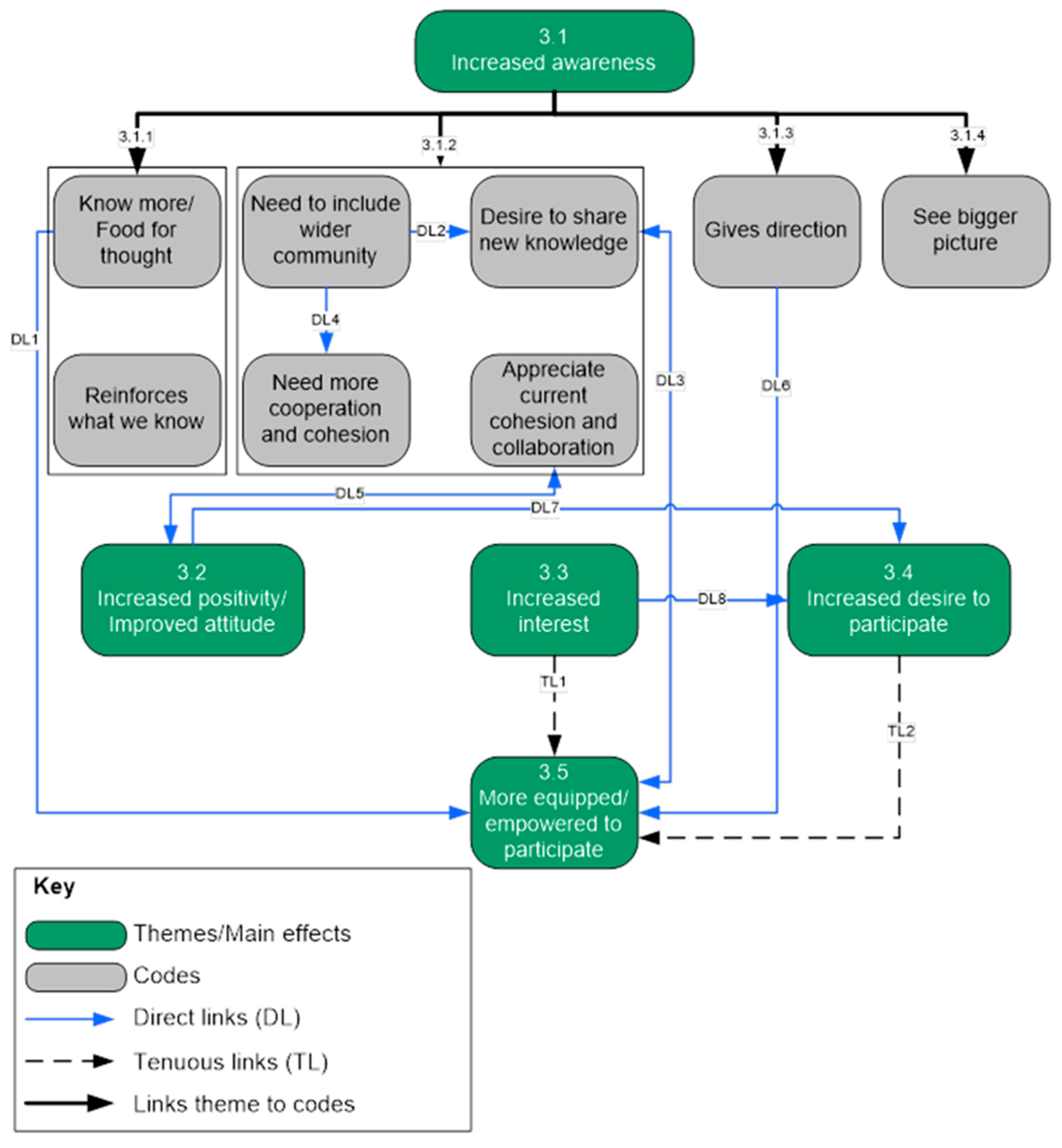 Sustainability 17 09138 g003 Sustainability 17 09138 g003