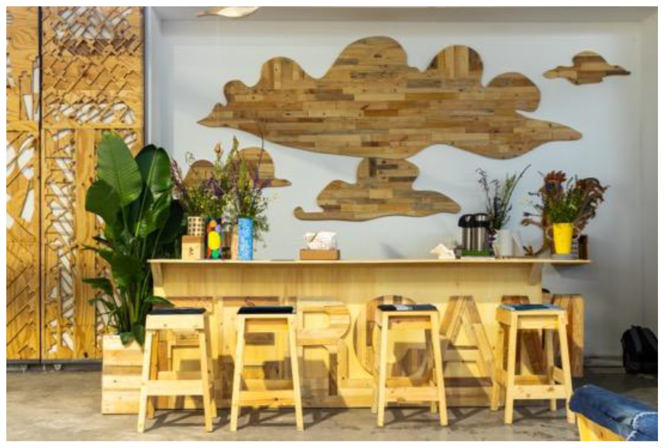 Sustainability 17 09144 g003