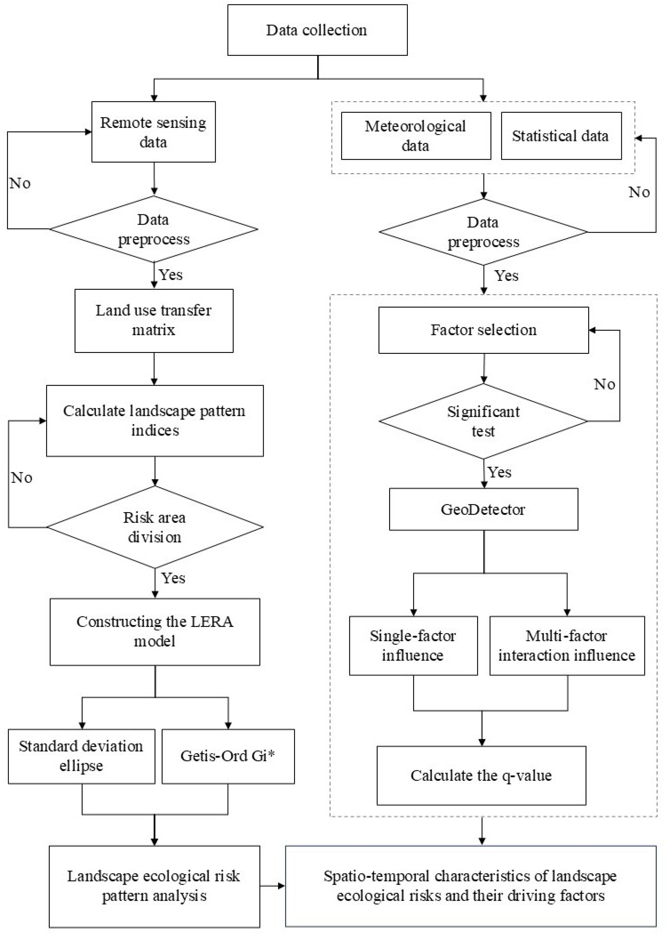 Sustainability 17 09150 g002