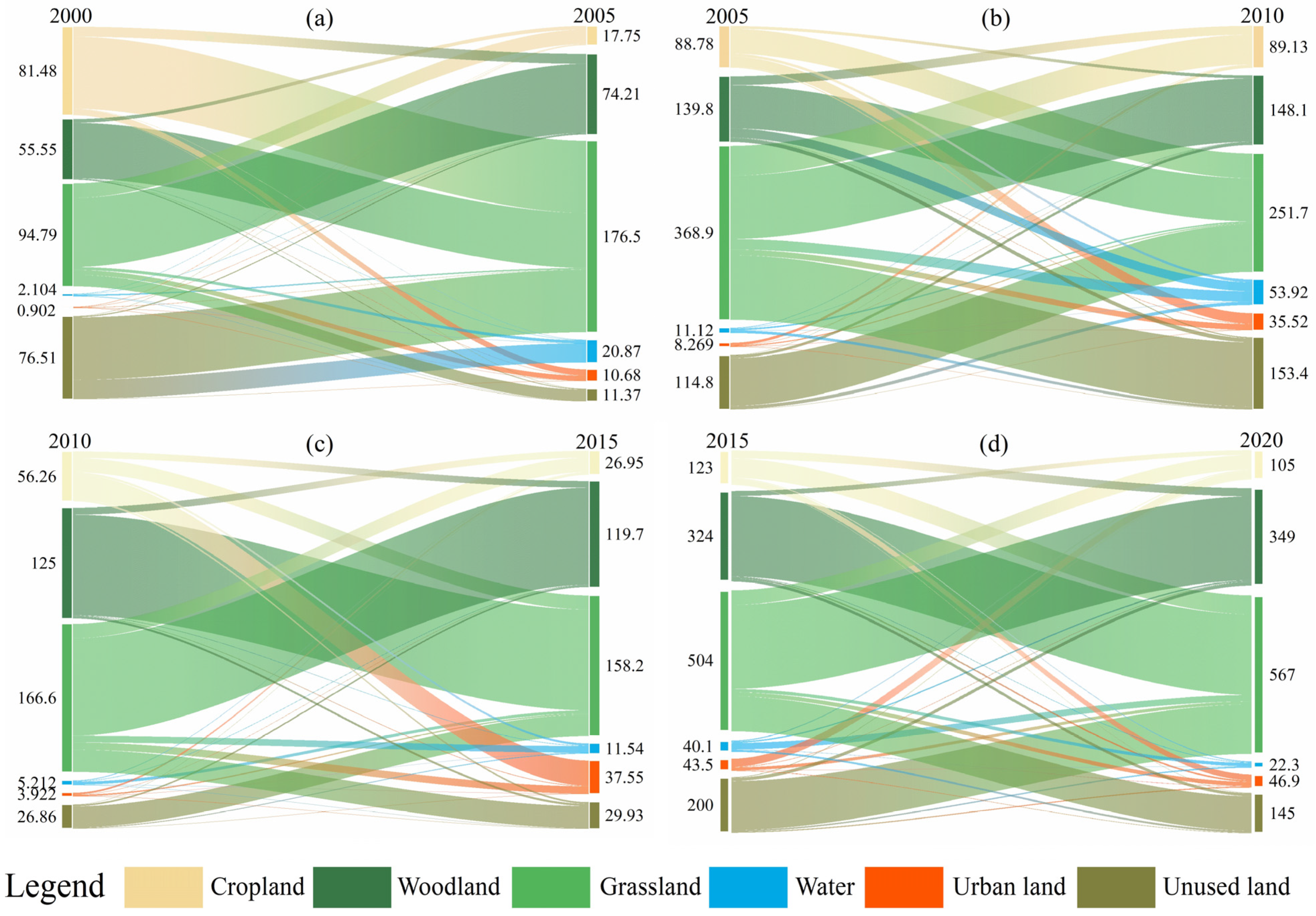 Sustainability 17 09150 g004