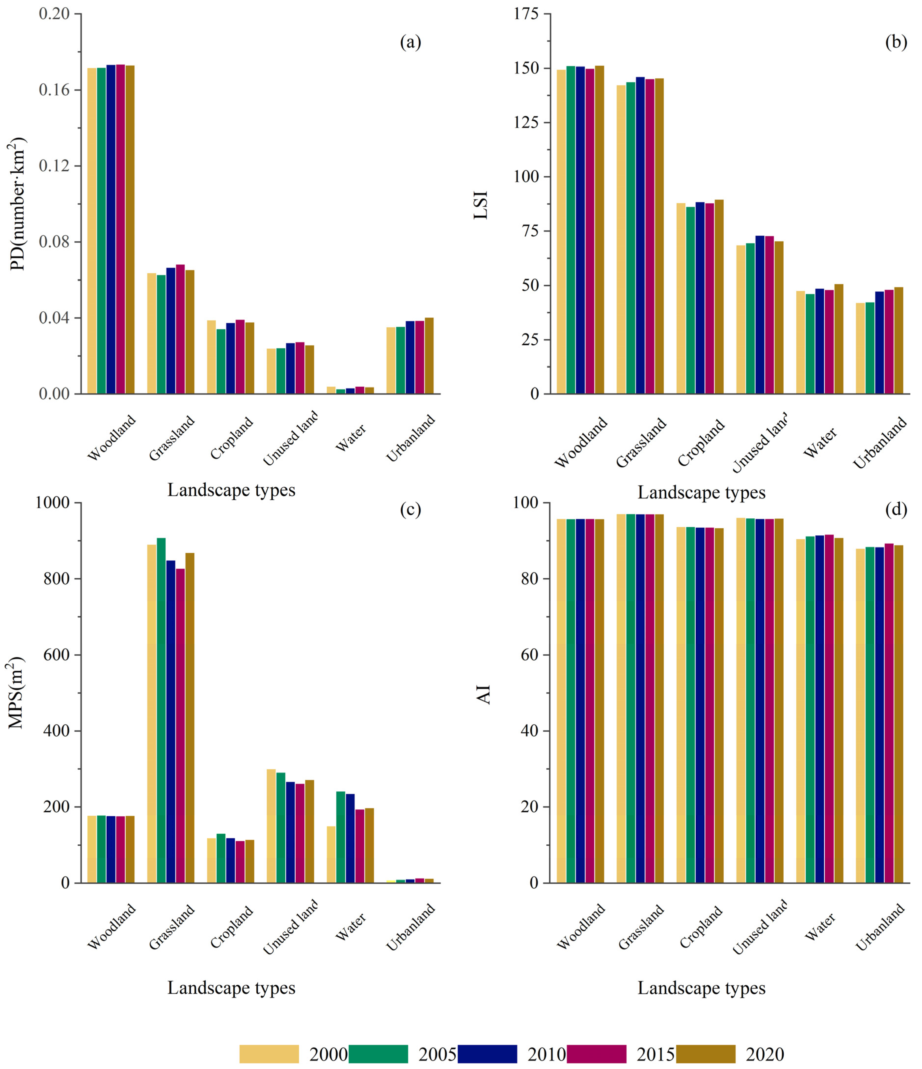 Sustainability 17 09150 g006