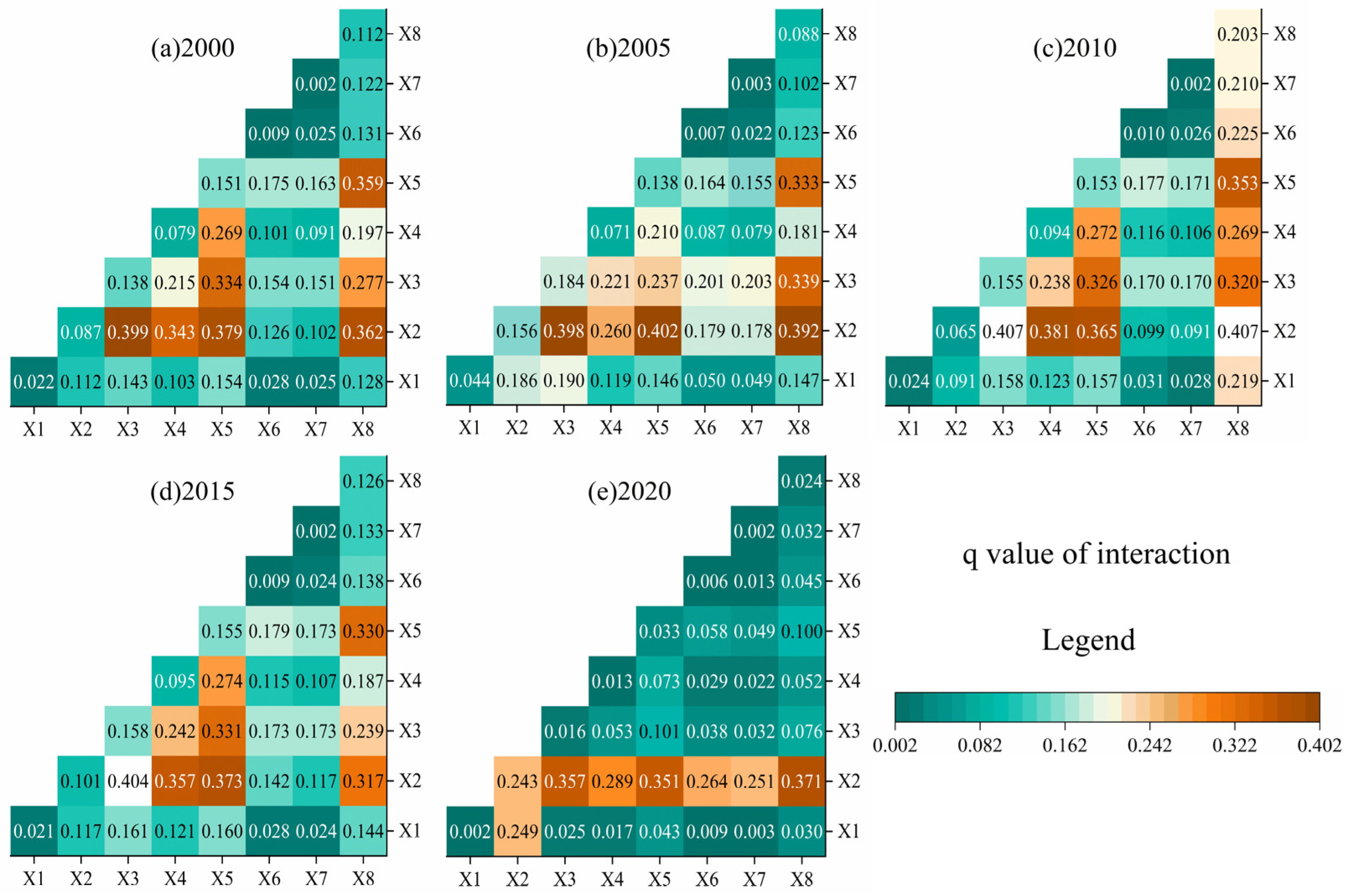 Sustainability 17 09150 g010