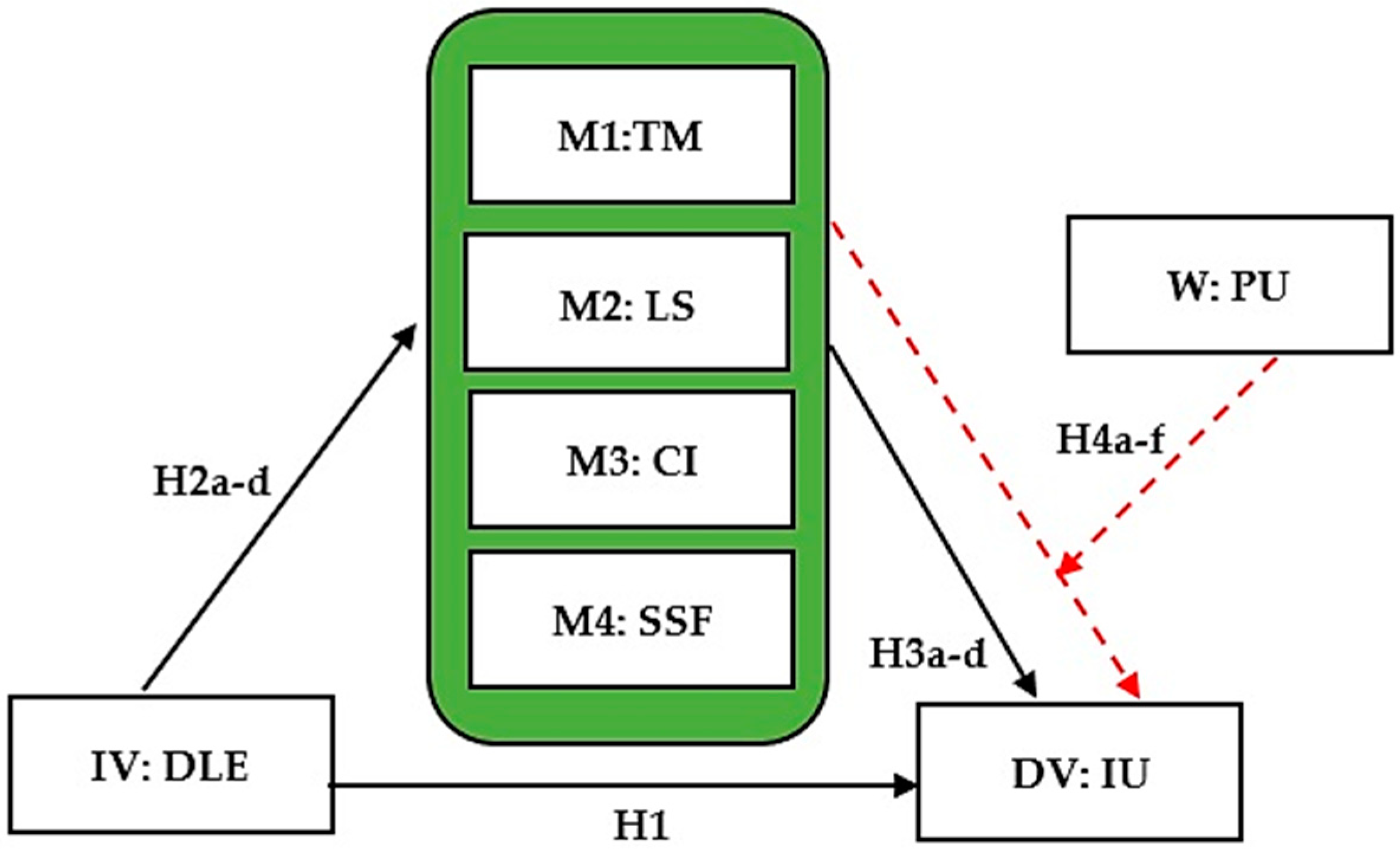 Sustainability 17 09151 g001 Sustainability 17 09151 g001