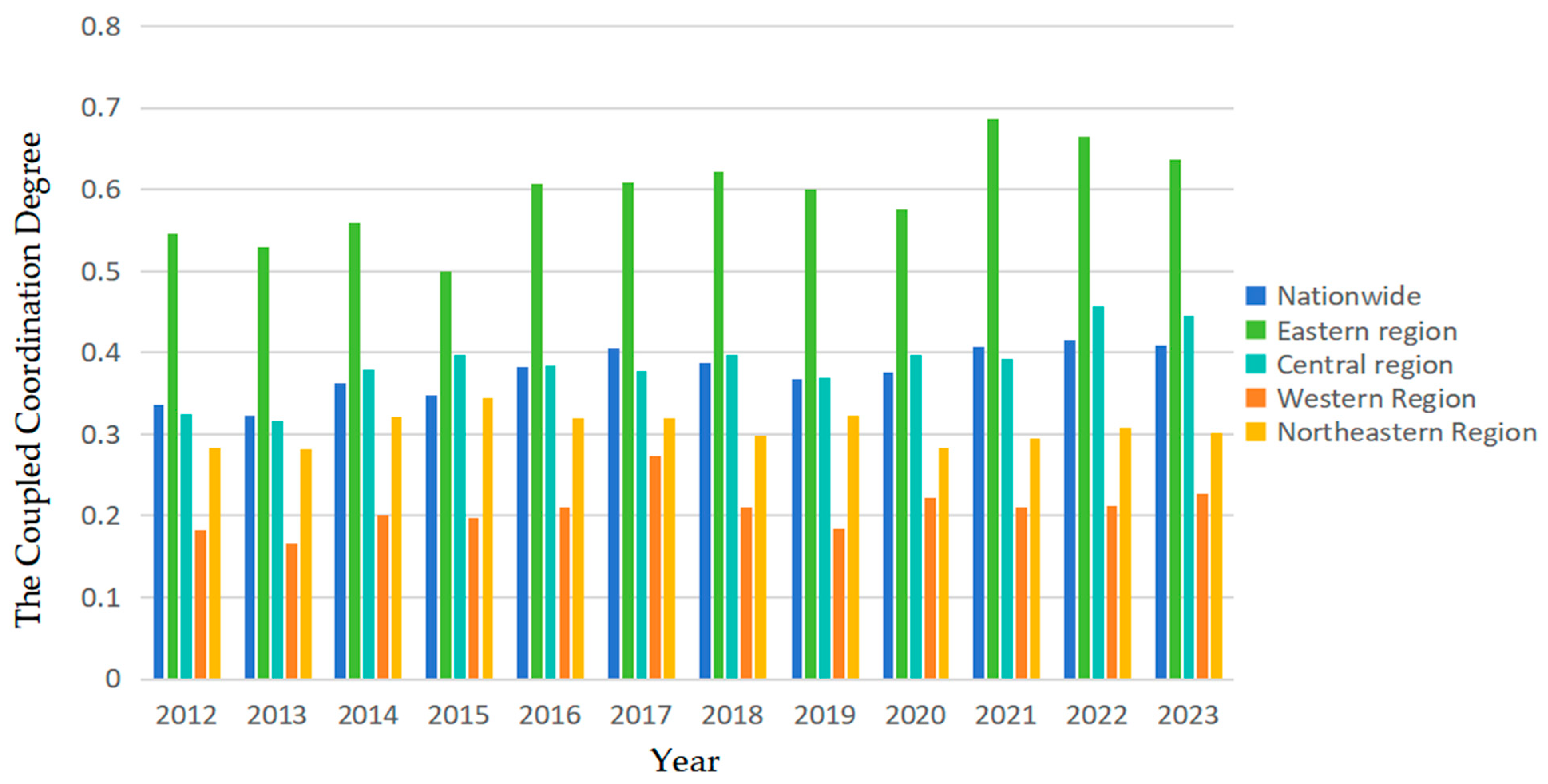 Sustainability 17 09152 g002