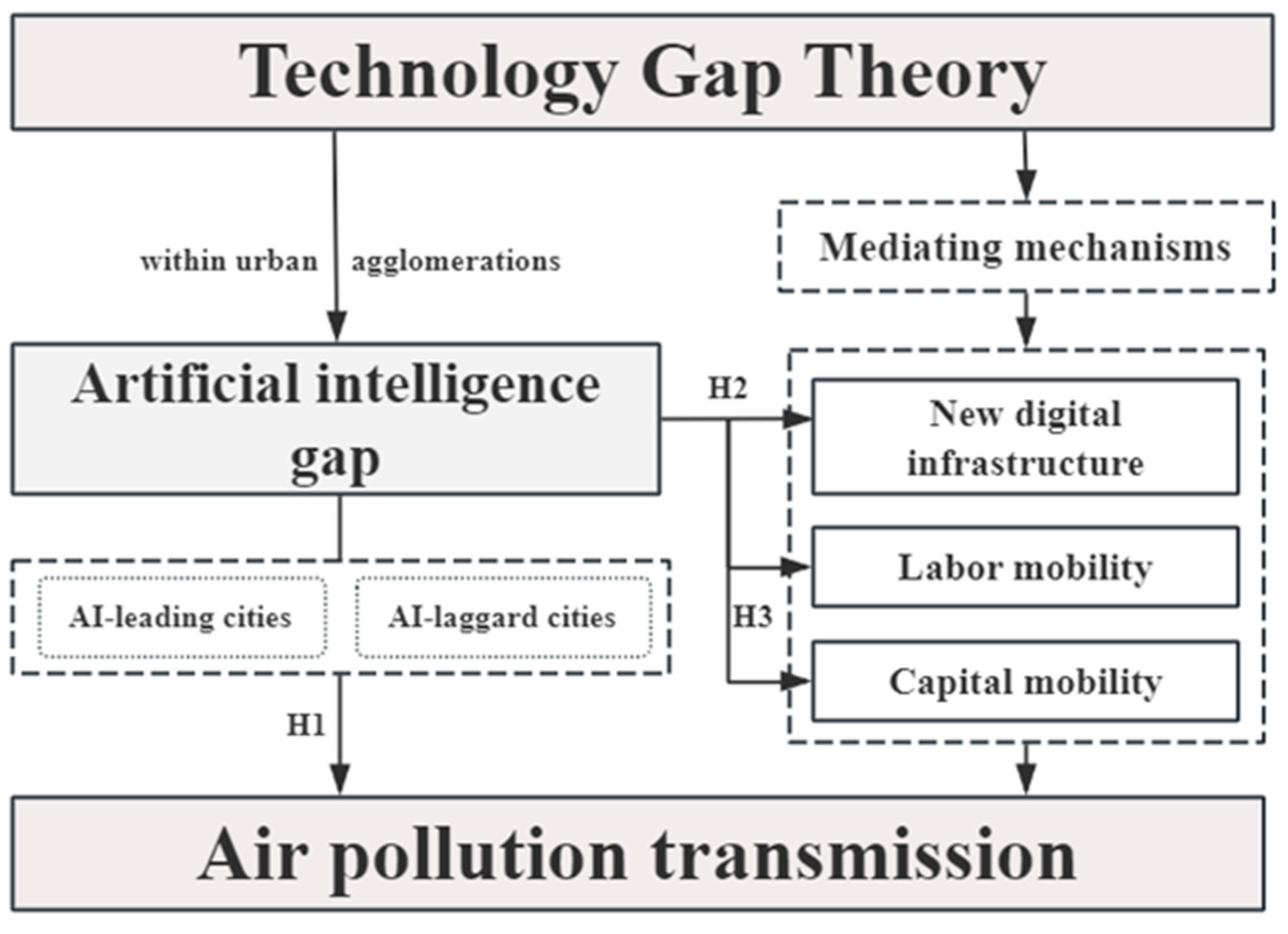 Sustainability 17 09169 g001 Sustainability 17 09169 g001