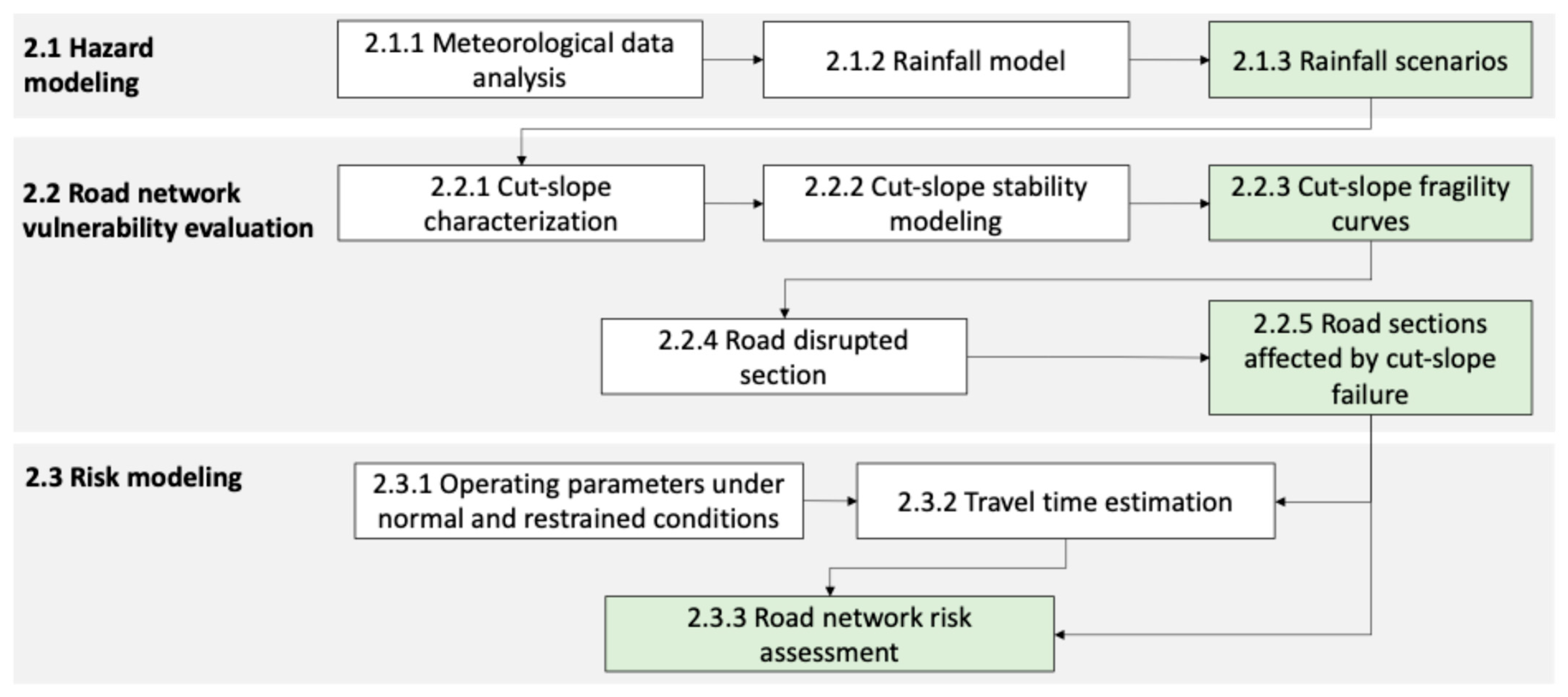 Sustainability 17 09170 g001