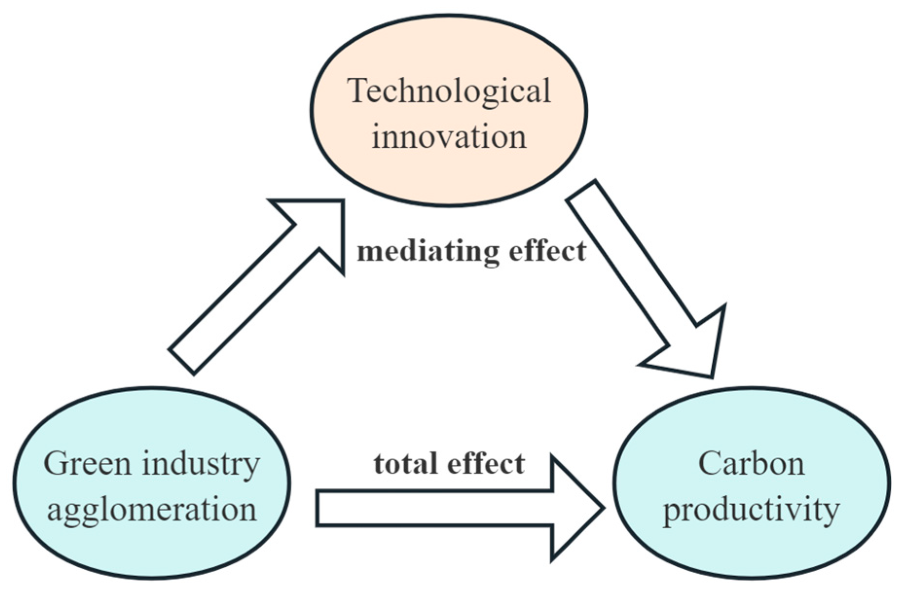 Sustainability 17 09175 g001