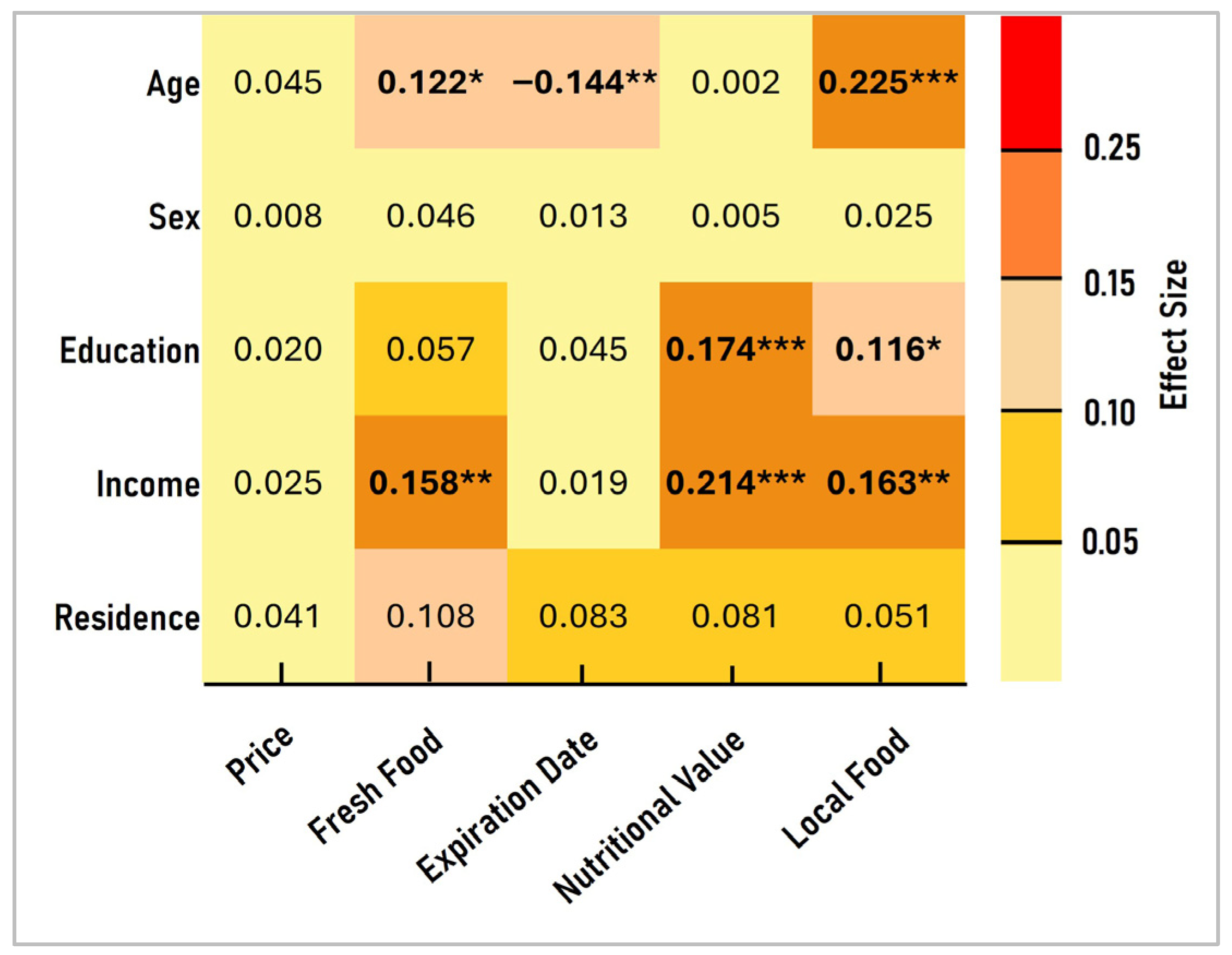 Sustainability 17 09176 g002