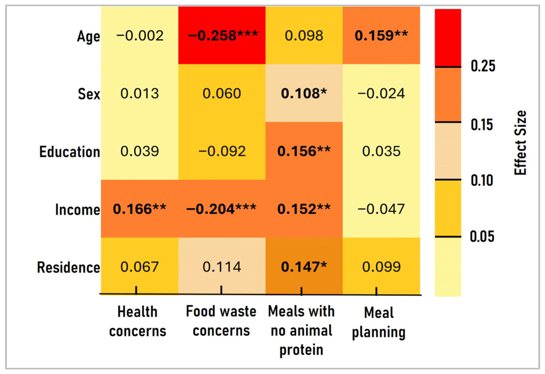 Sustainability 17 09176 g003