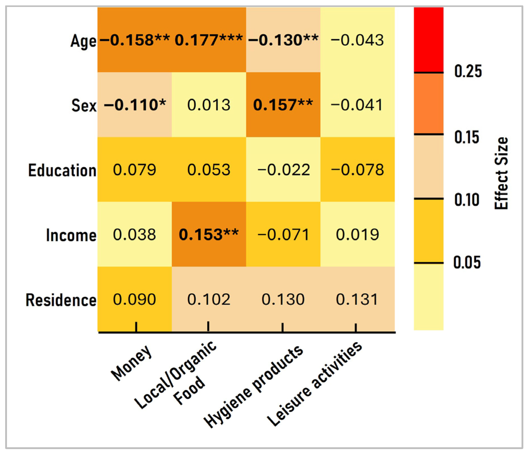 Sustainability 17 09176 g005