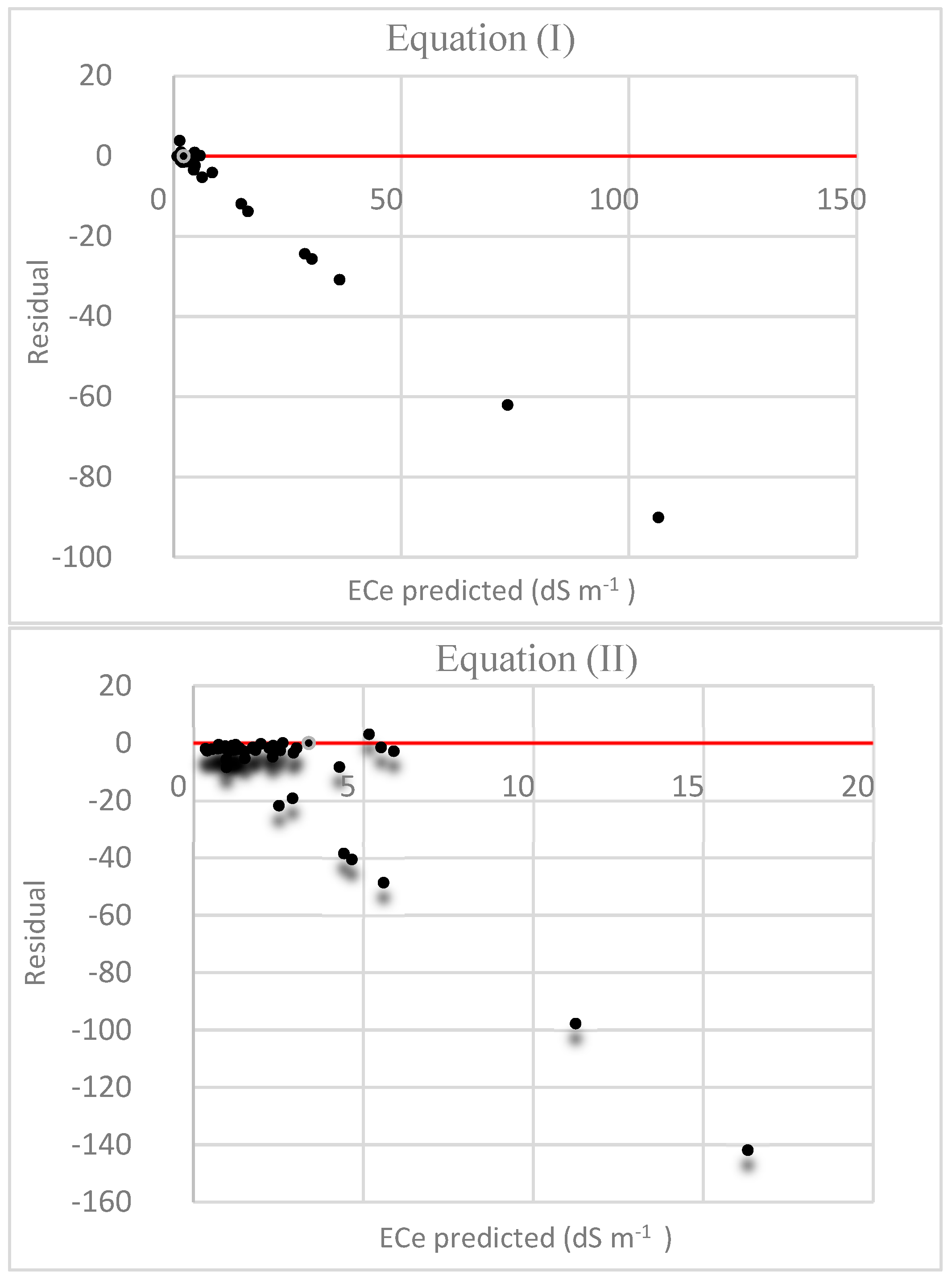 Sustainability 17 09177 g002 Sustainability 17 09177 g002