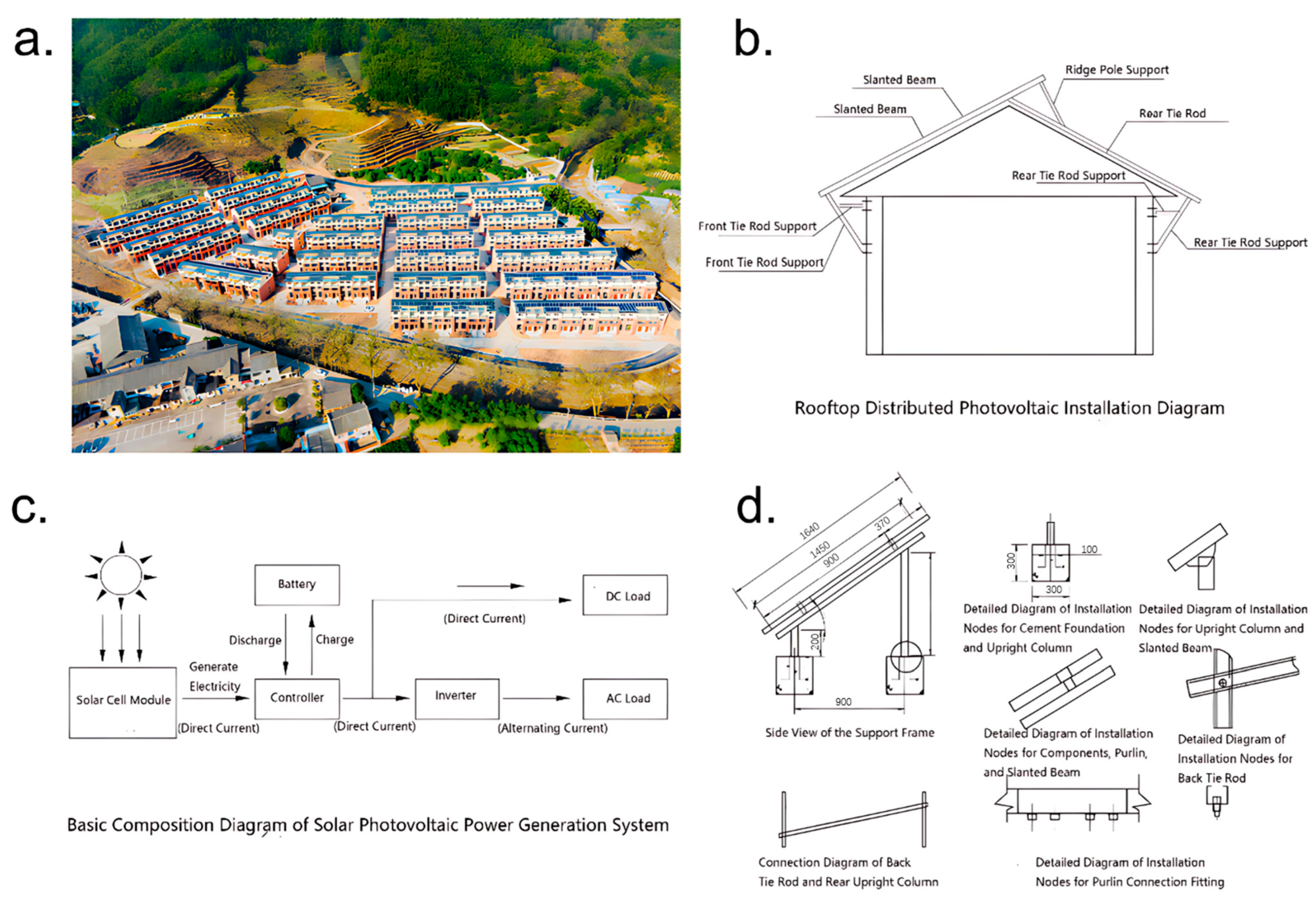 Sustainability 17 09180 g003