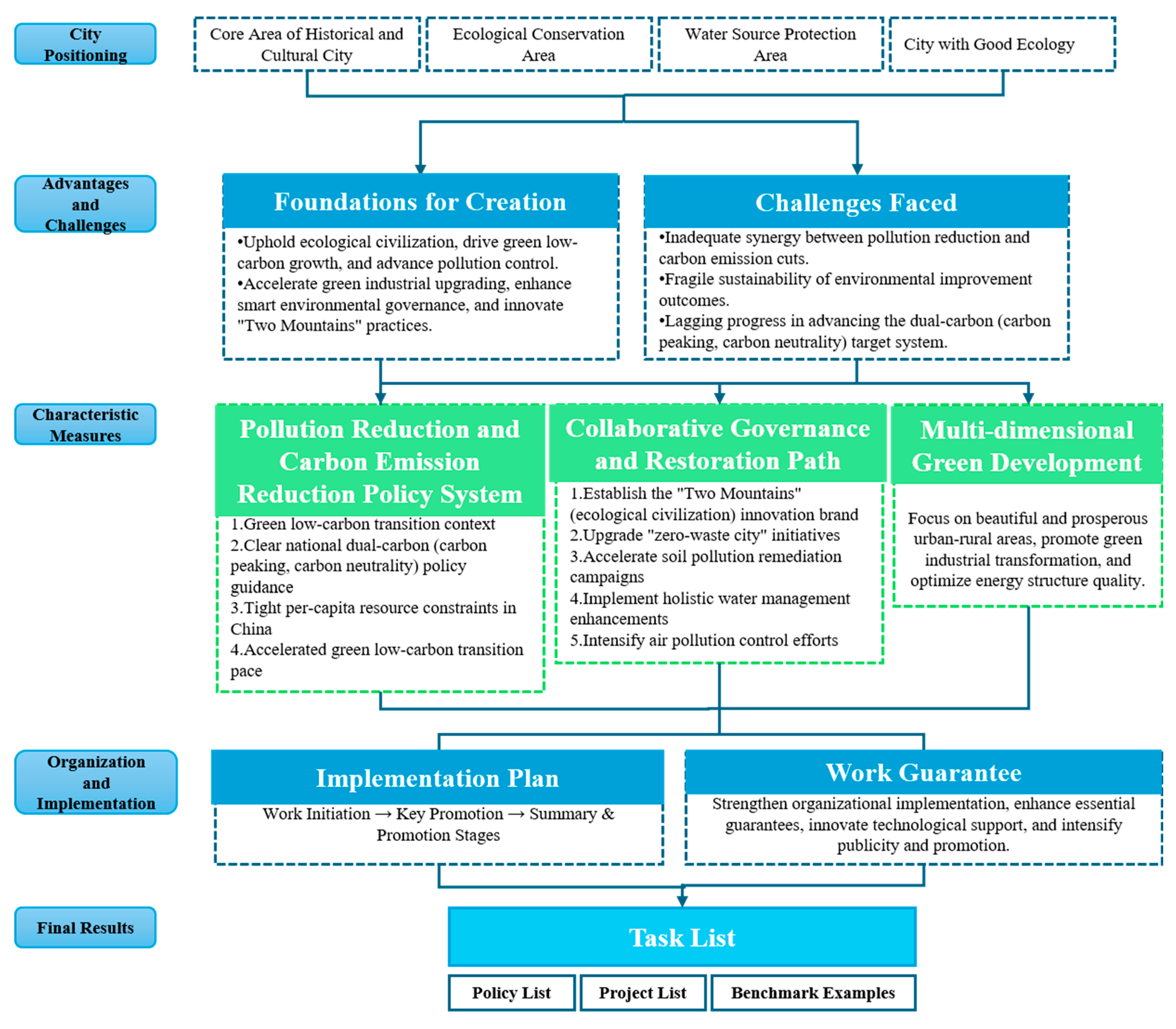 Sustainability 17 09180 g005