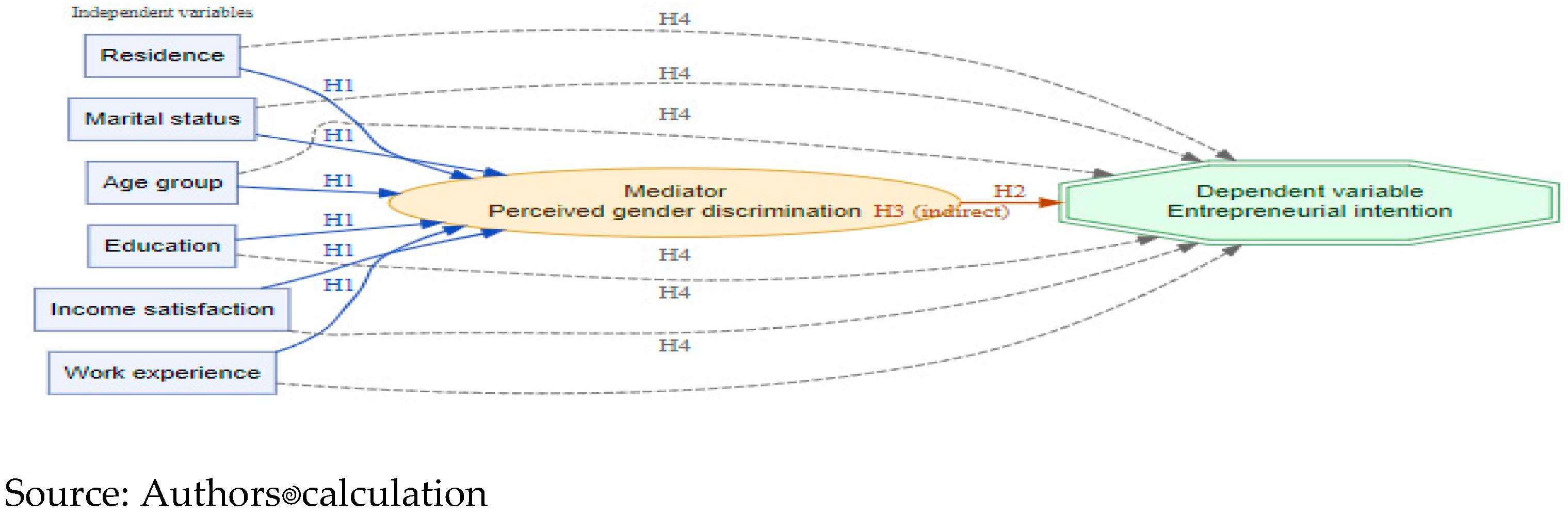 Sustainability 17 09181 g001