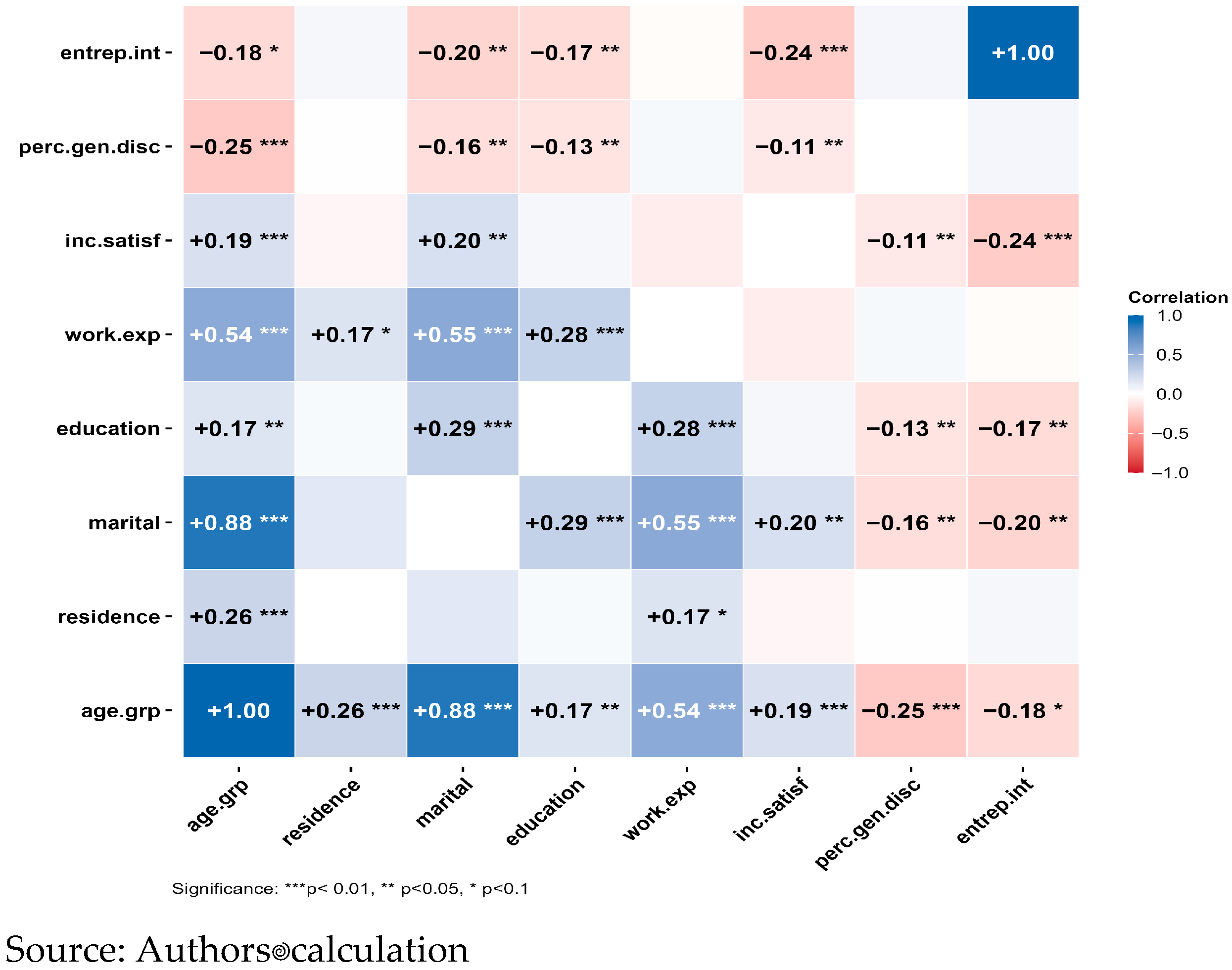 Sustainability 17 09181 g002