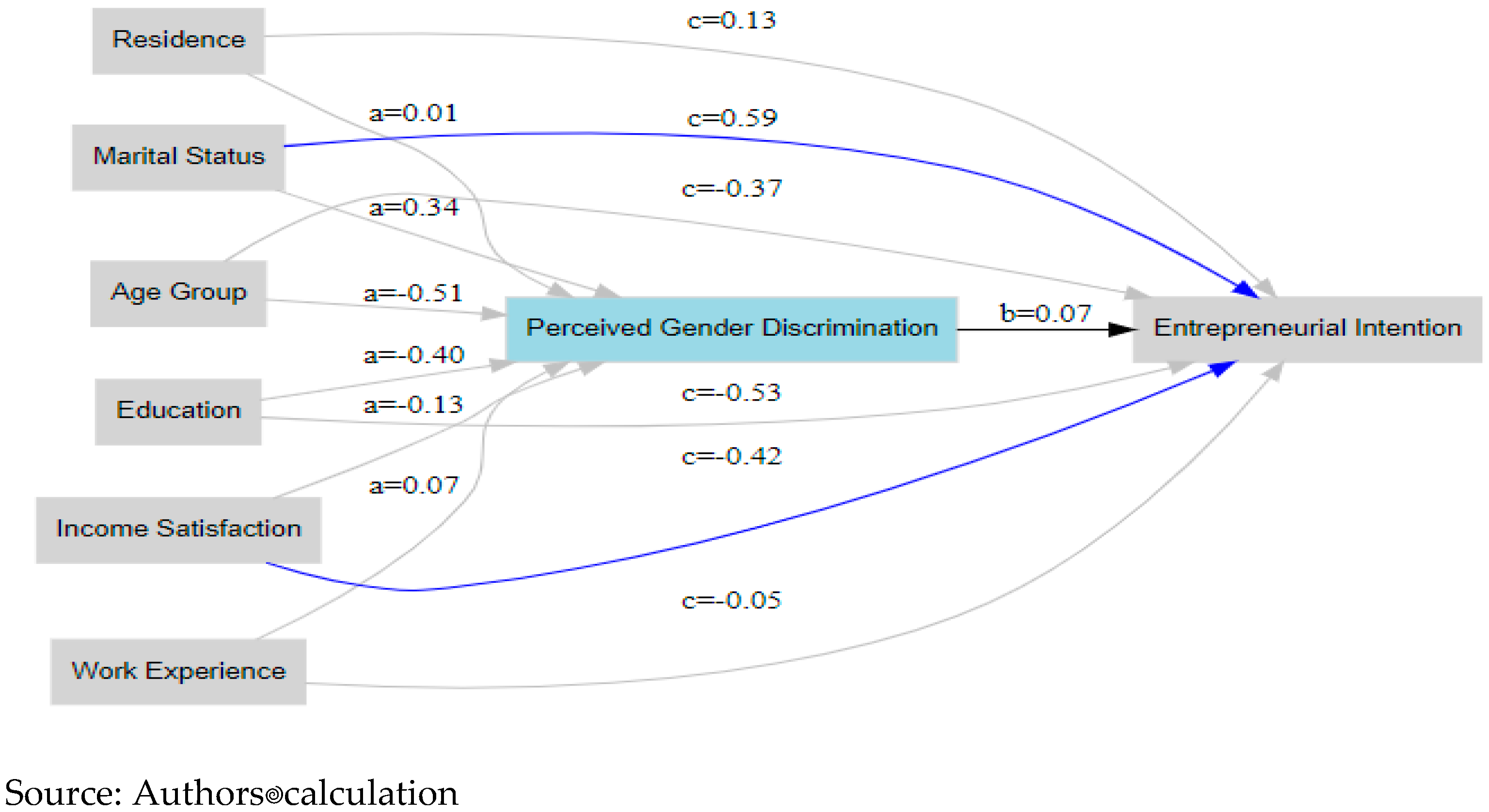 Sustainability 17 09181 g003