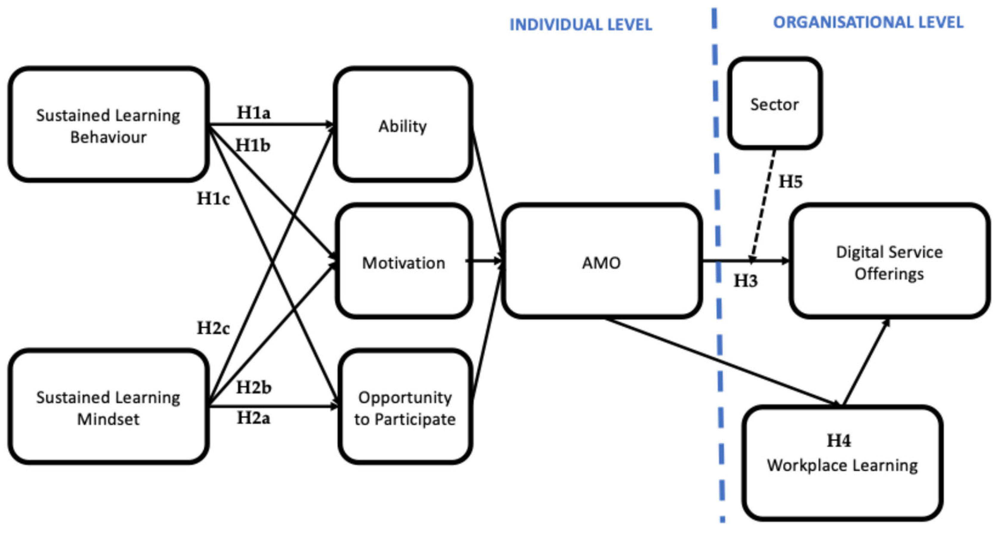 Sustainability 17 09184 g001 Sustainability 17 09184 g001