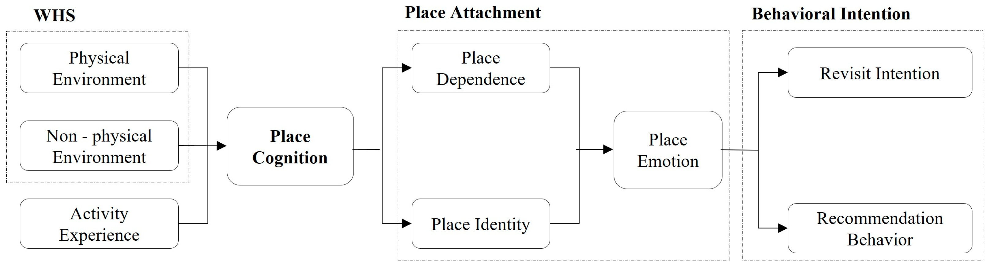 Sustainability 17 09191 g002