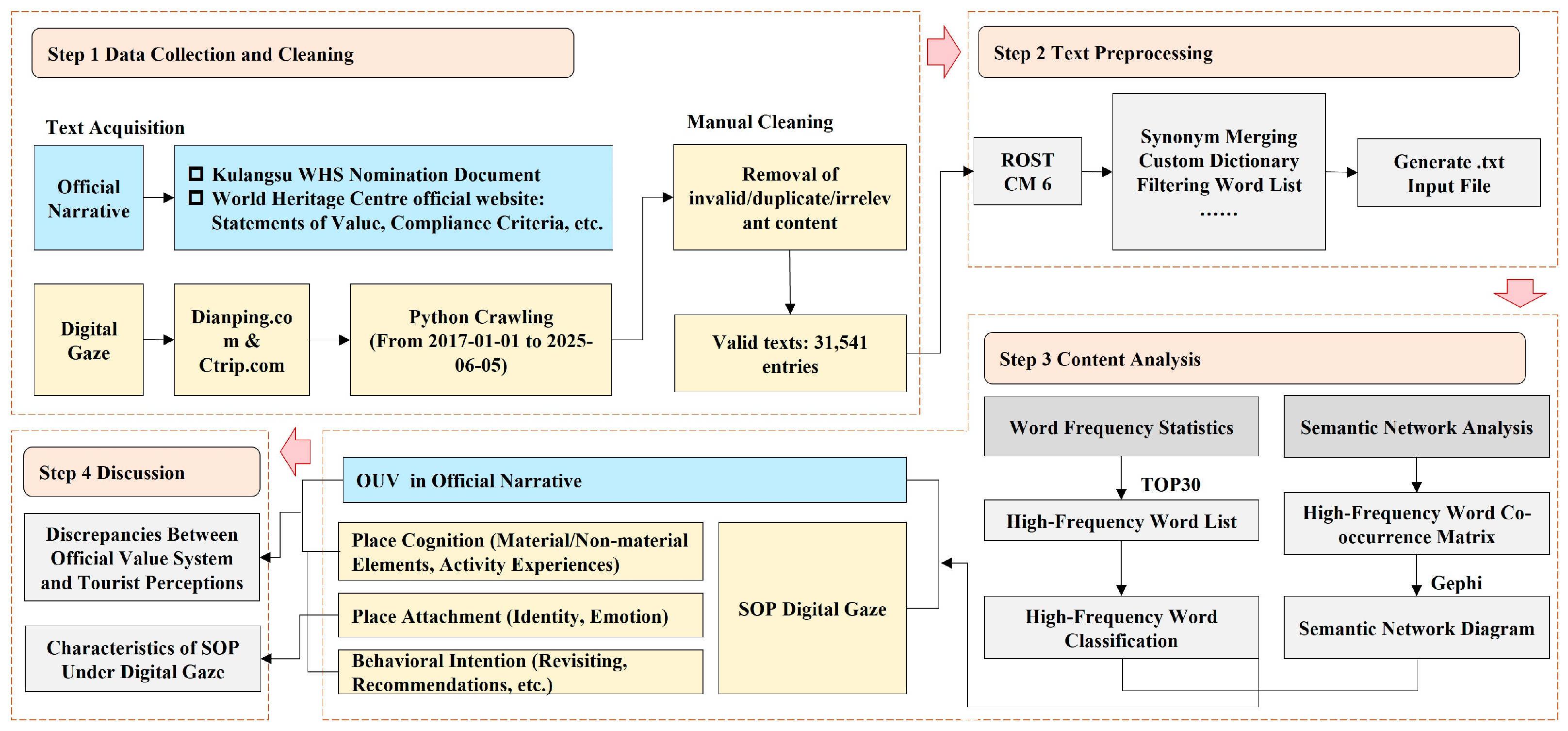 Sustainability 17 09191 g004