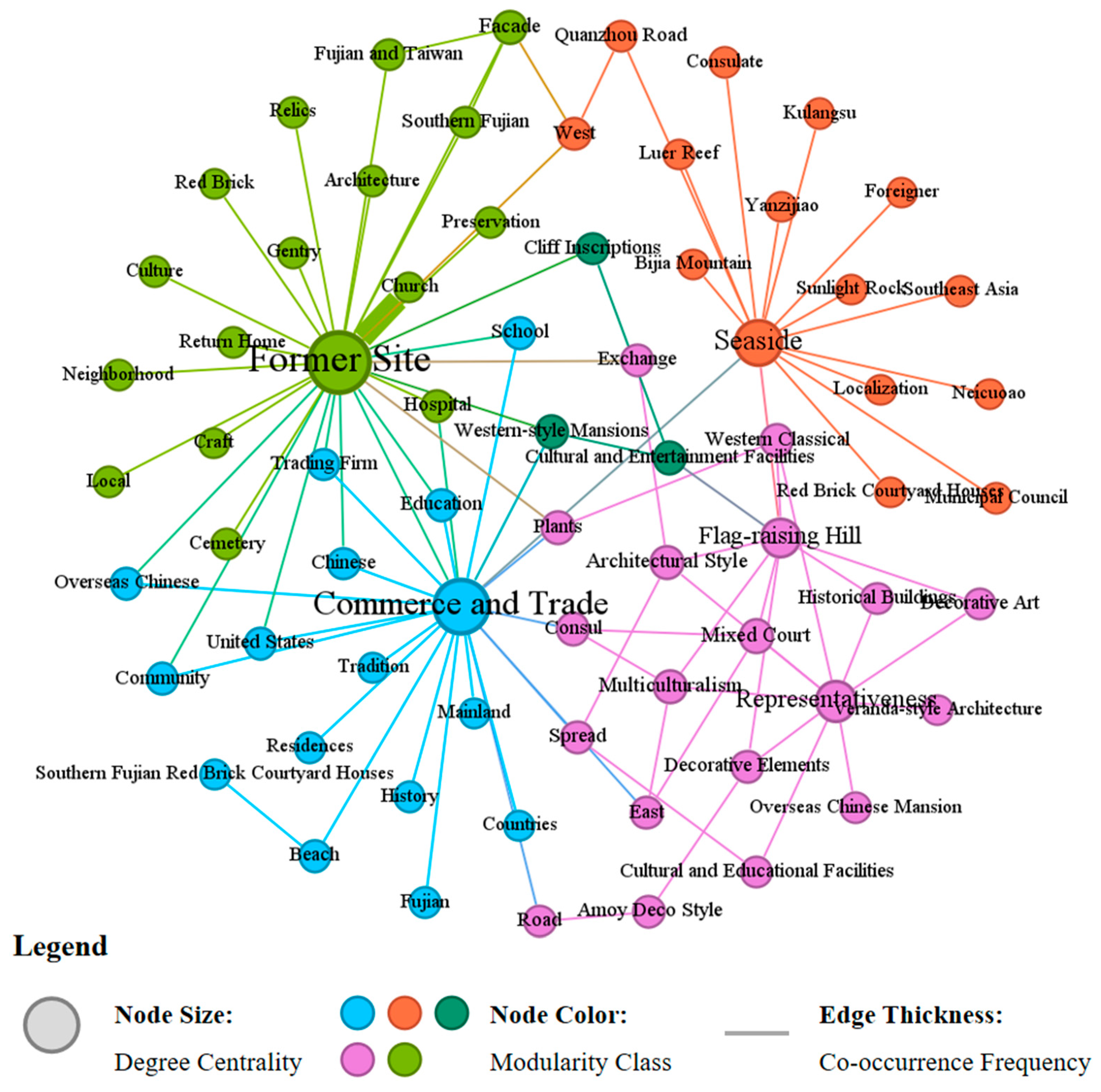 Sustainability 17 09191 g005