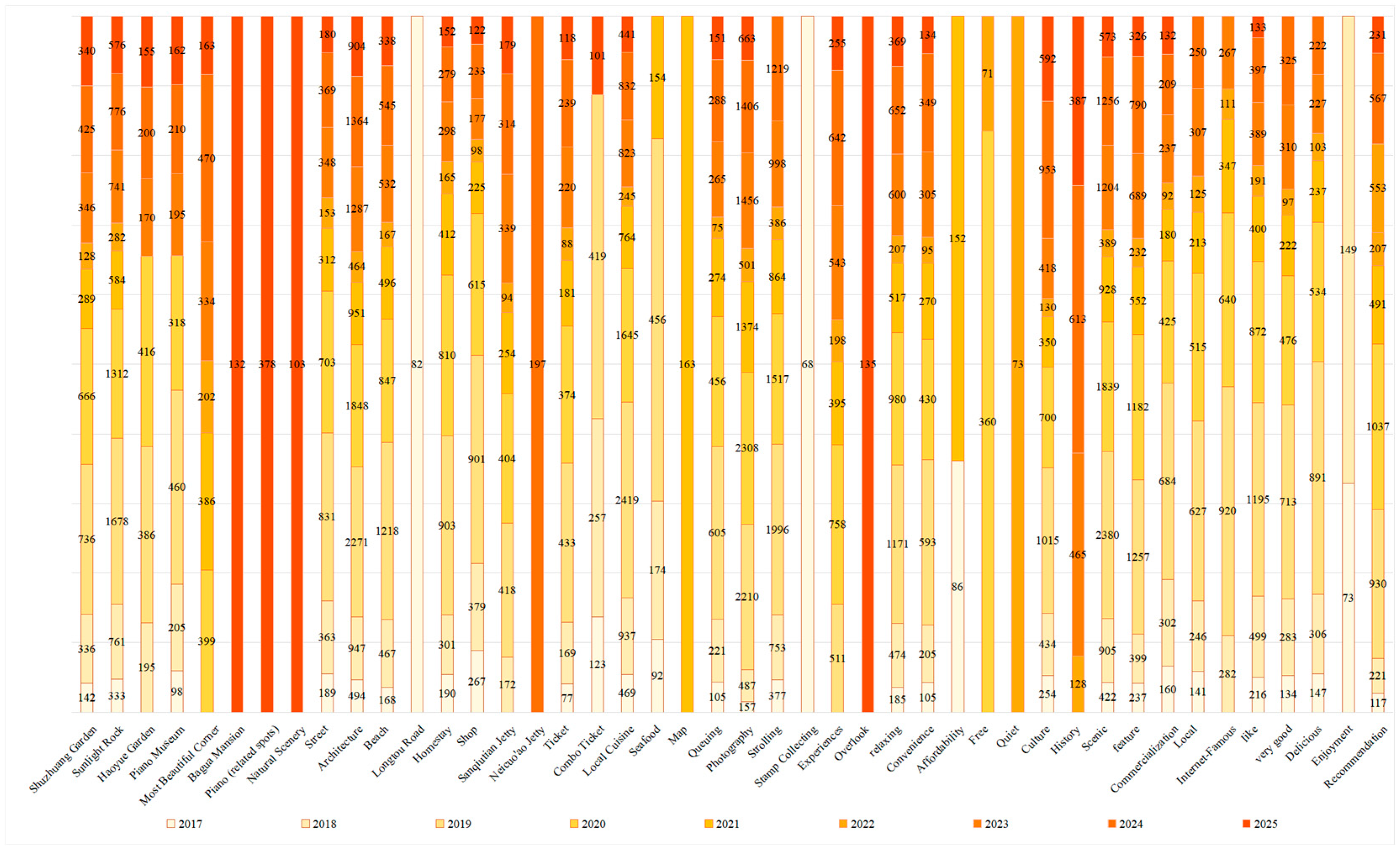 Sustainability 17 09191 g006