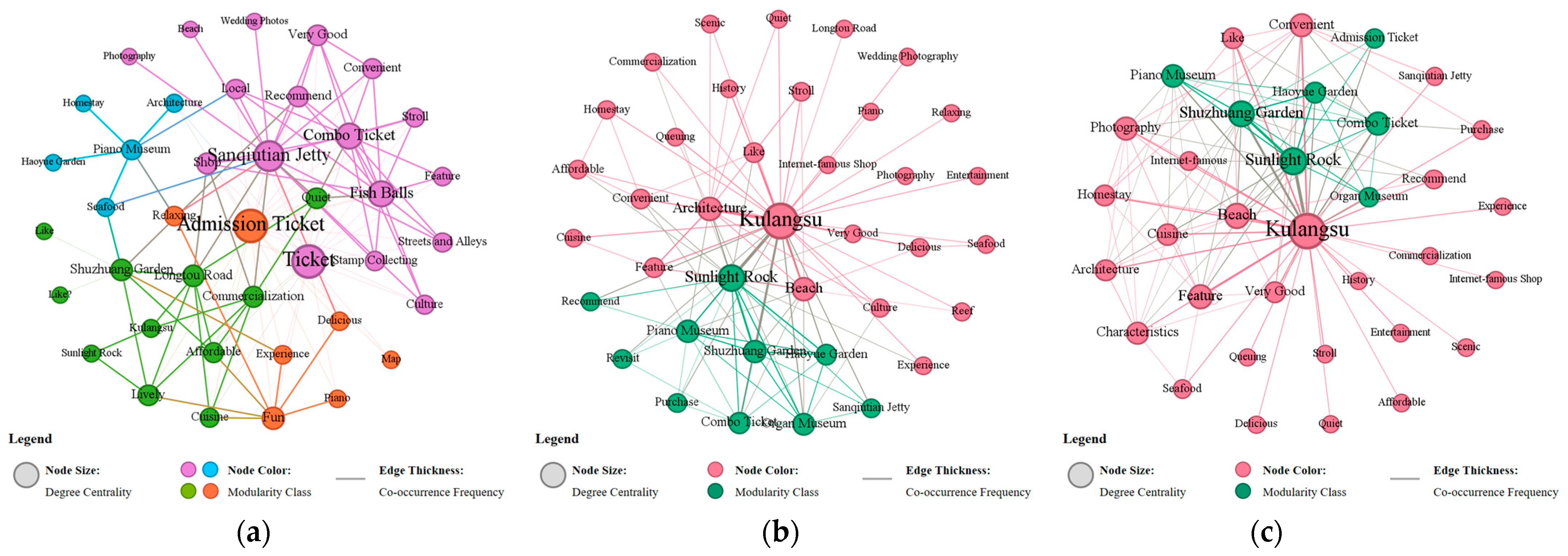 Sustainability 17 09191 g007