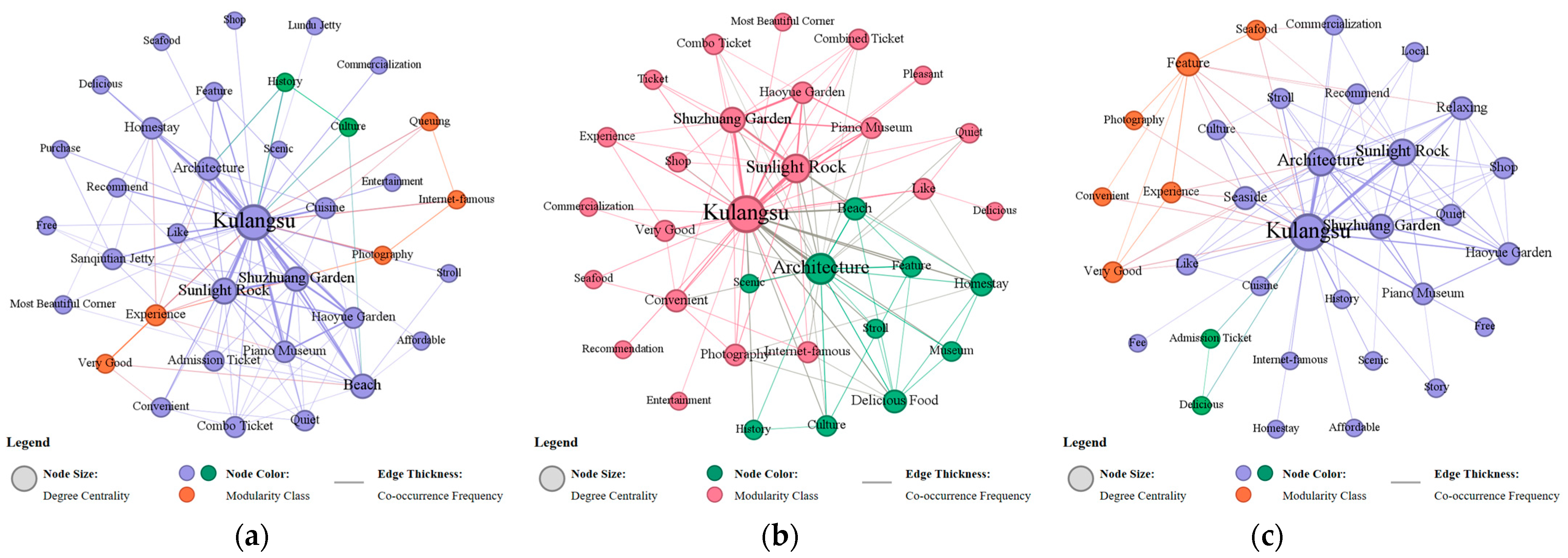 Sustainability 17 09191 g008
