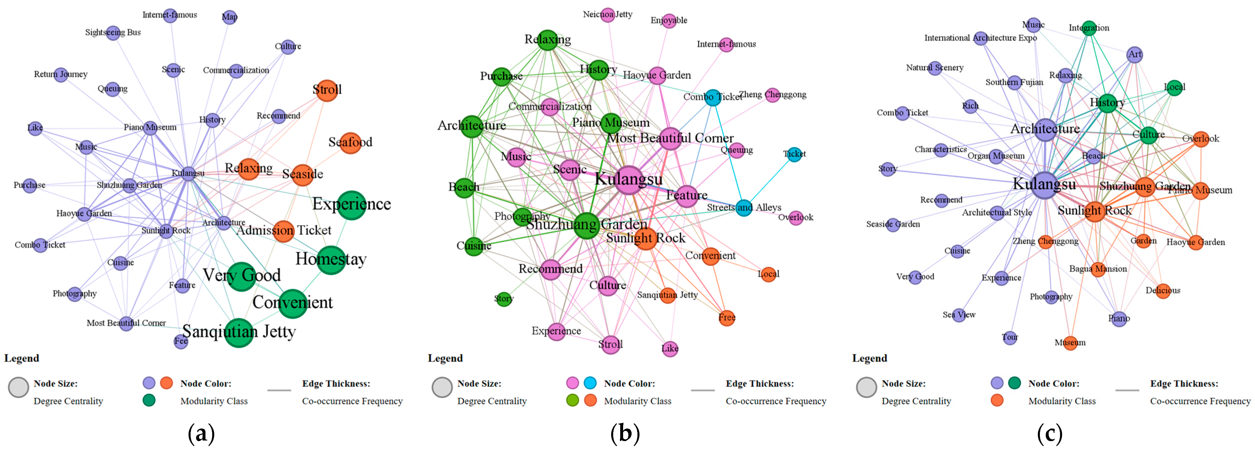 Sustainability 17 09191 g009