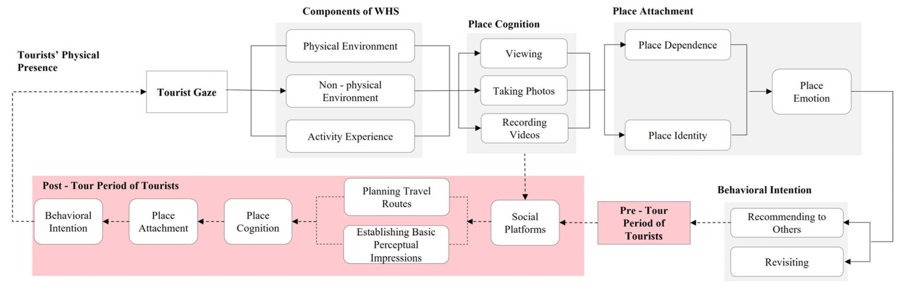Sustainability 17 09191 g010