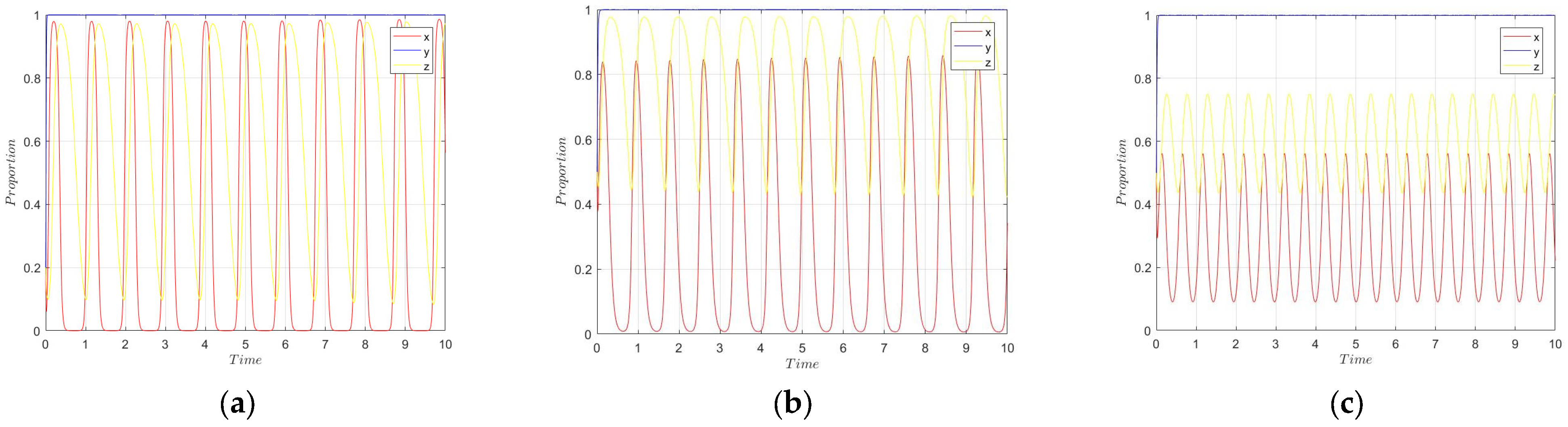 Sustainability 17 09196 g006