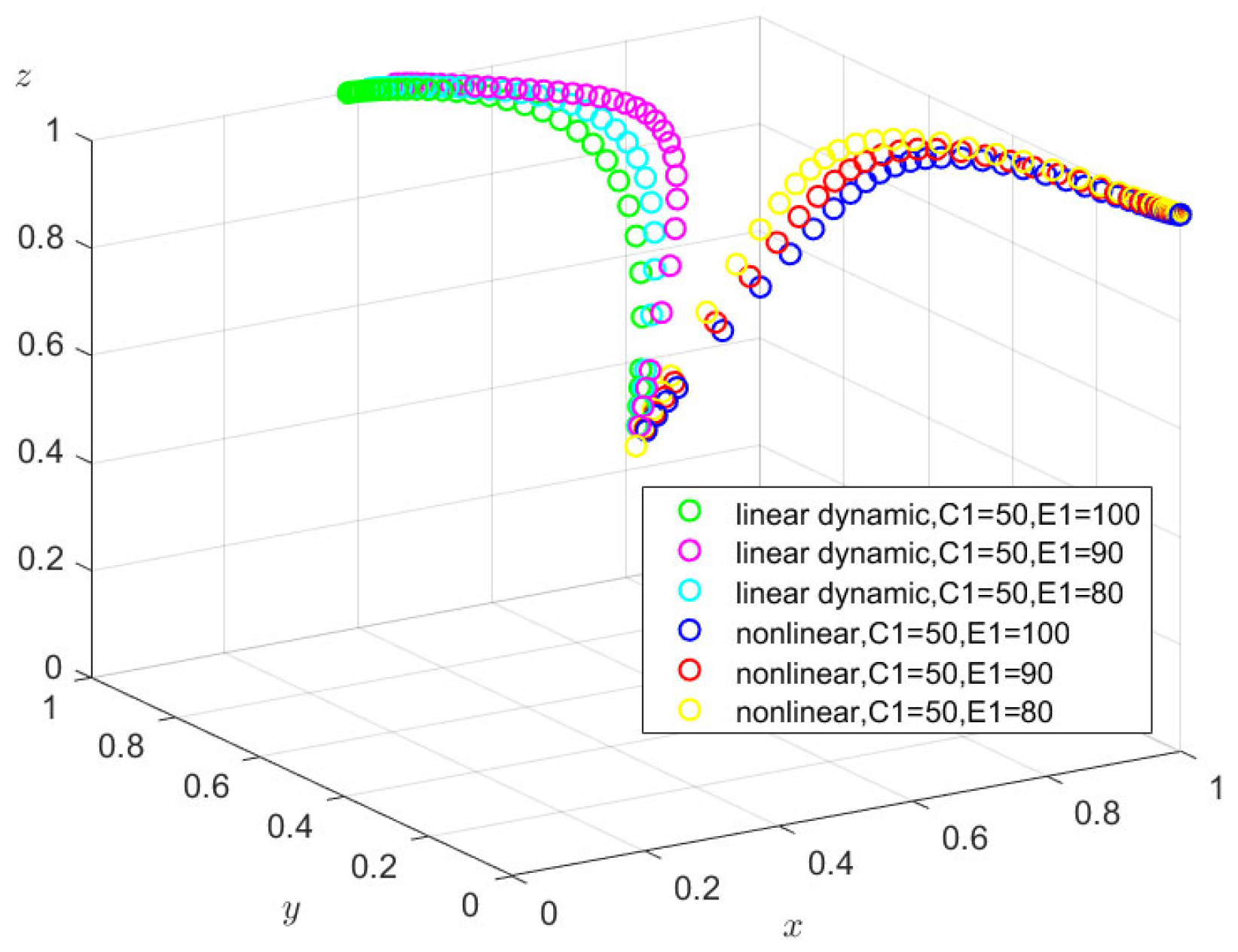 Sustainability 17 09196 g007