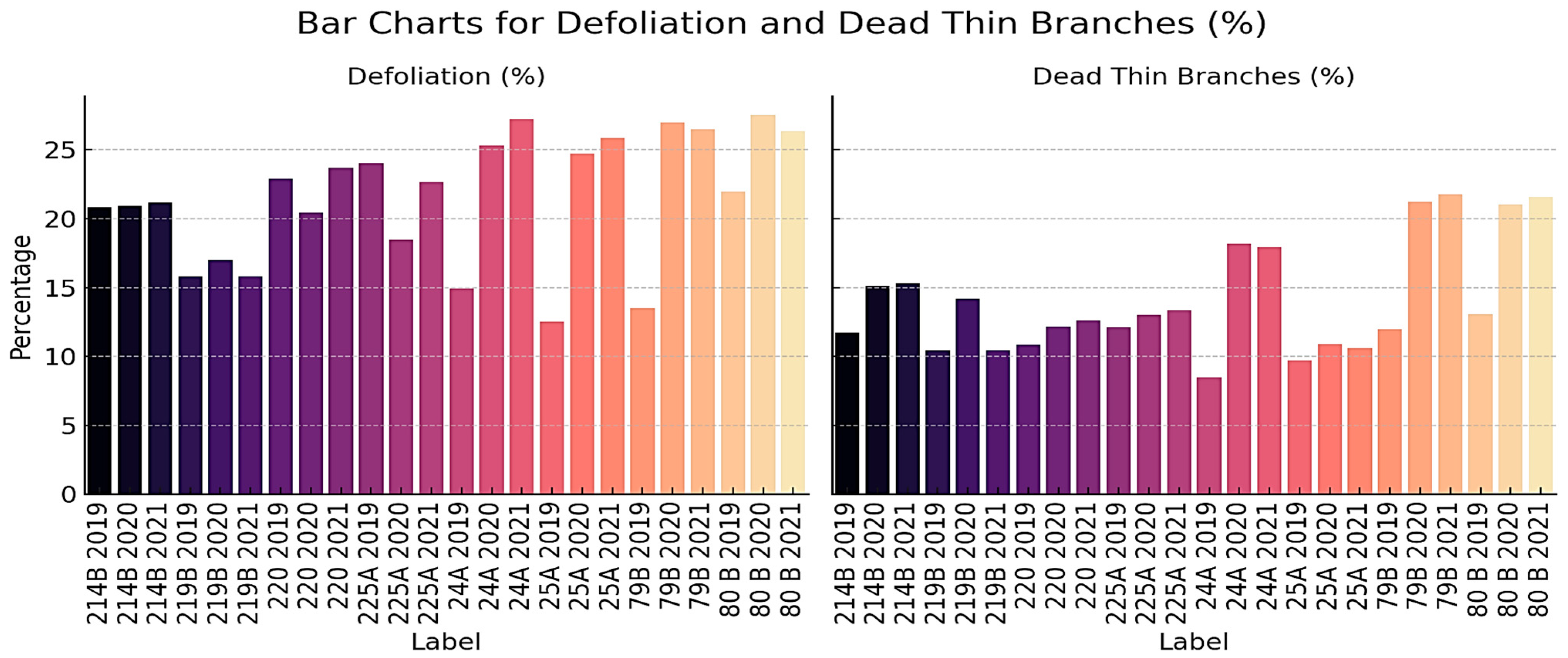 Sustainability 17 09197 g008