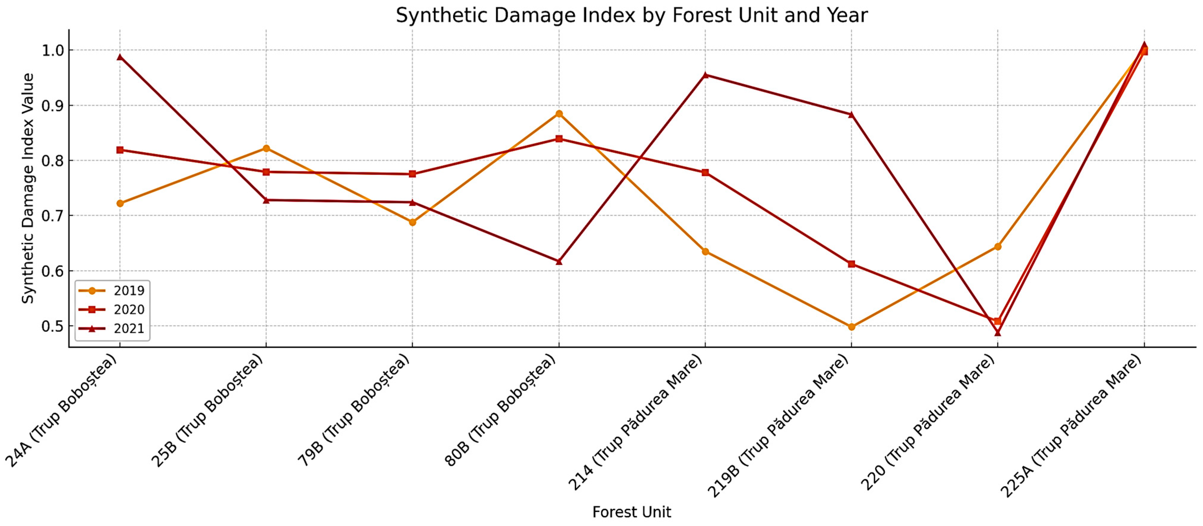 Sustainability 17 09197 g010